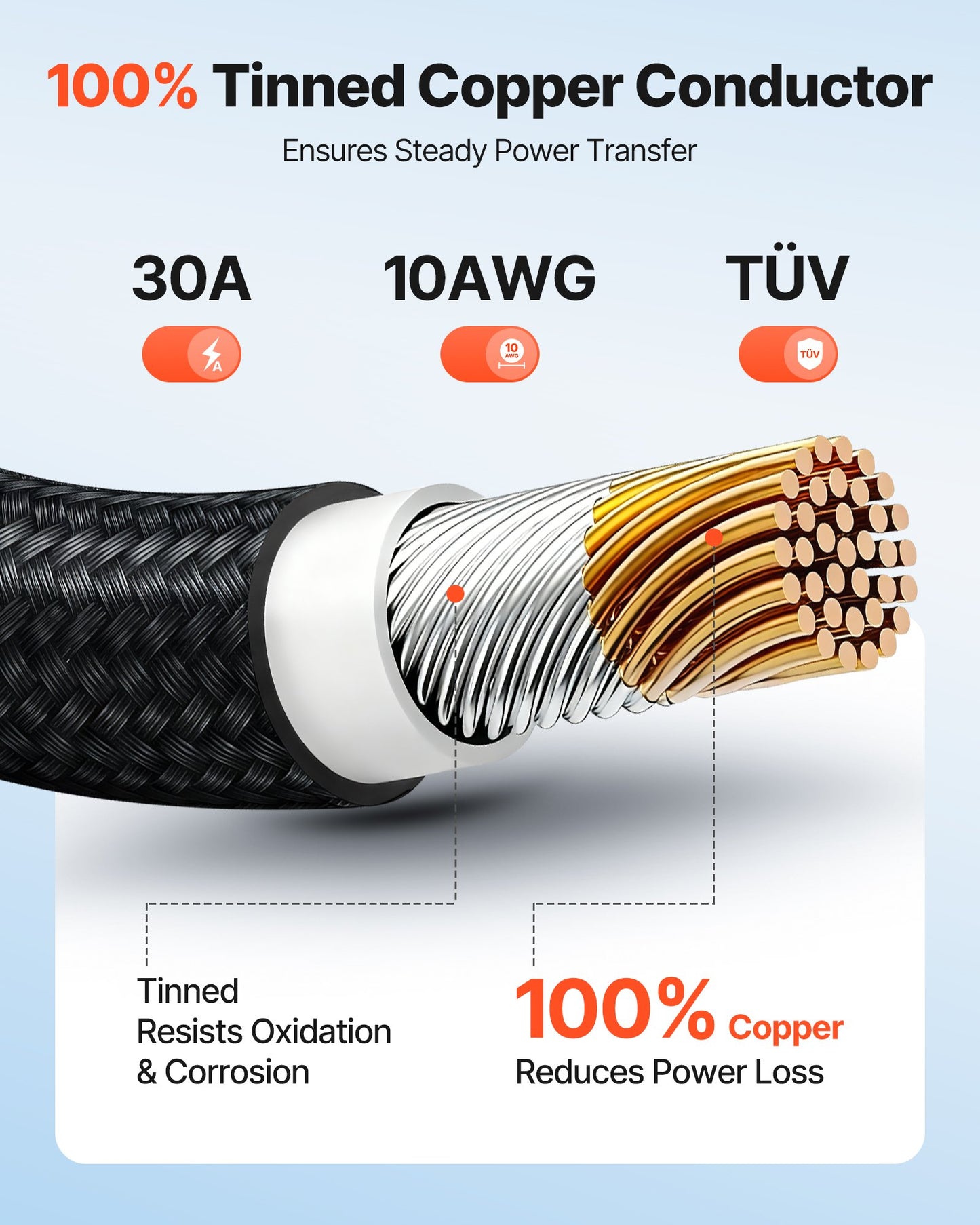 50FT Solar Panel Extension Cable 10 AWG Waterproof PV Wire with Connectors