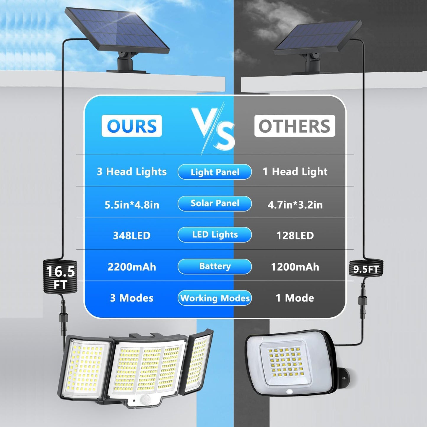 Outdoor Solar Motion Lights 348 LED Waterproof Security Floodlights with Remote