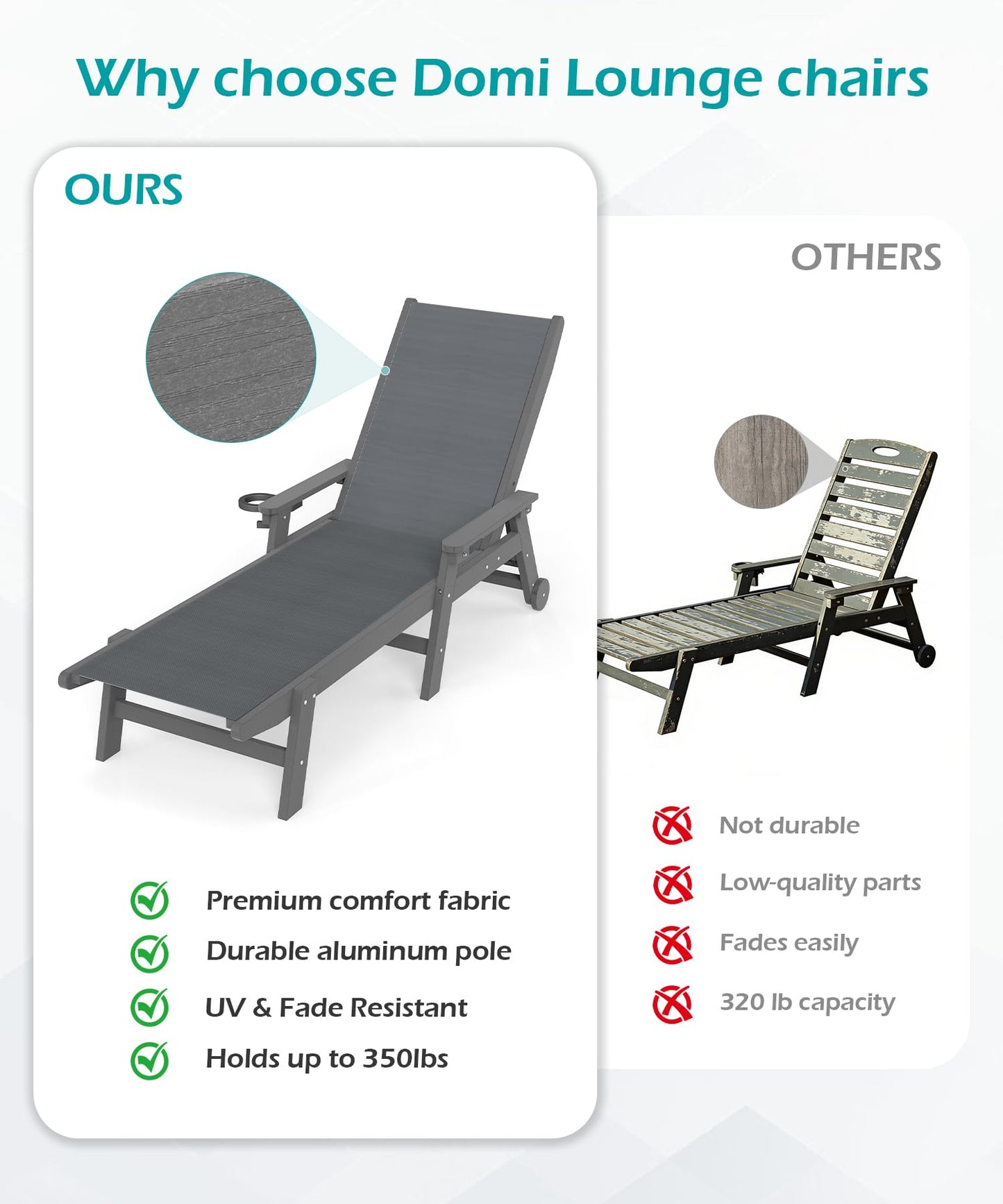 Lounge Chair Outdoor, HDPE Chaise Outdoor With Wheels, Patio