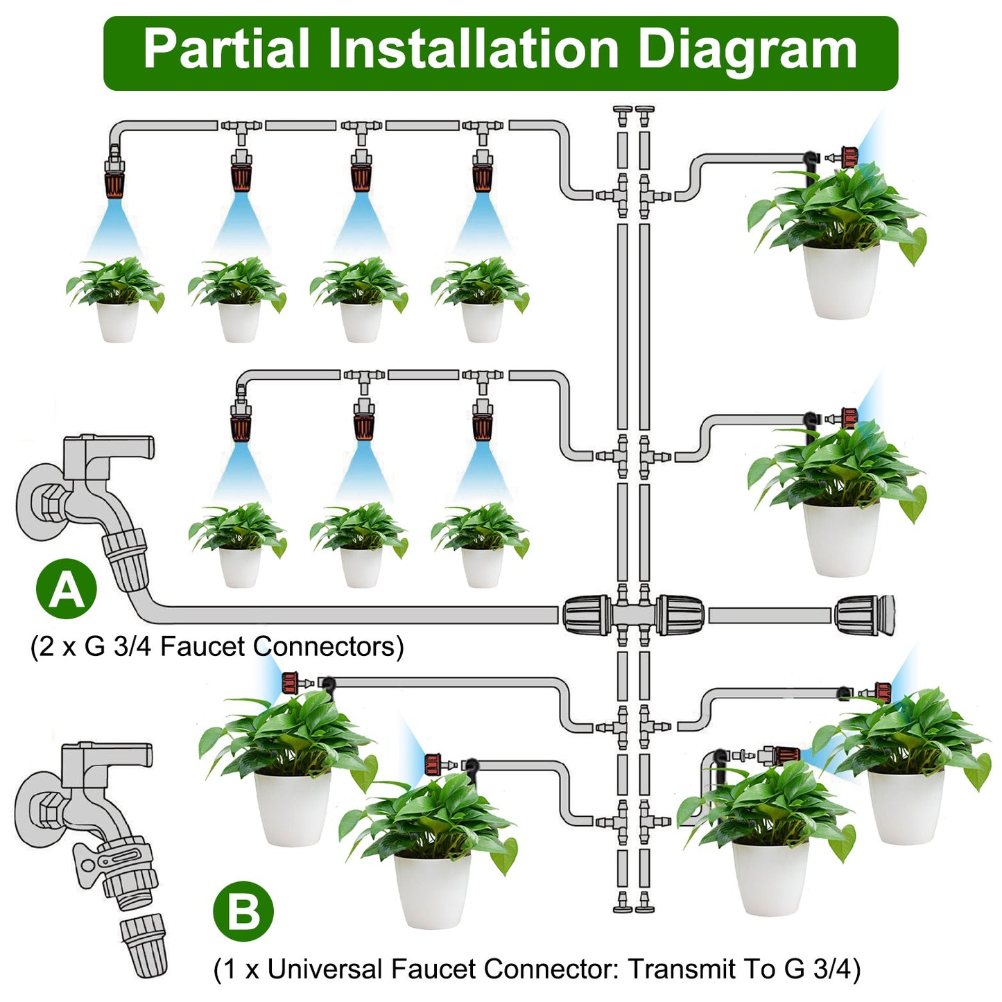 Automatic Drip Irrigation Kit for Garden & Greenhouse Watering System
