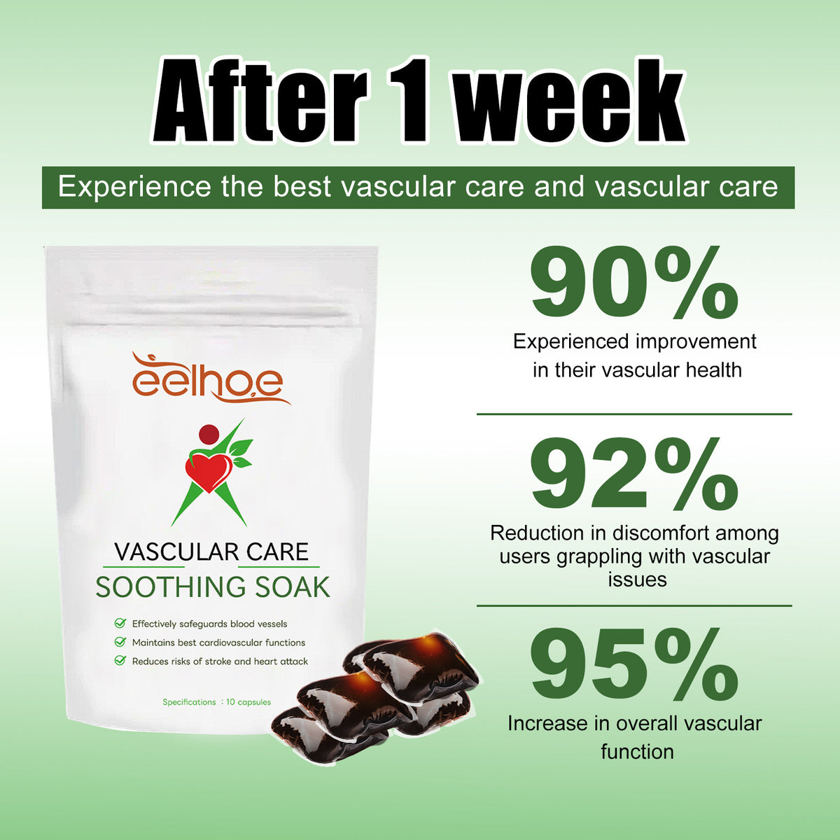 Body Vascular Care Soothing Soak