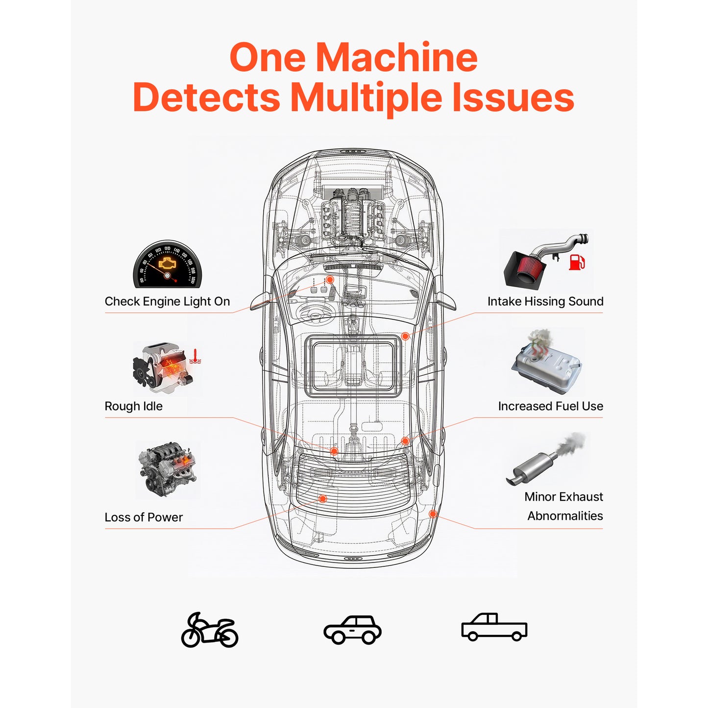 Automotive Leak Detector Smoke Machine - 12V EVAP Vacuum Tester with Air Pump
