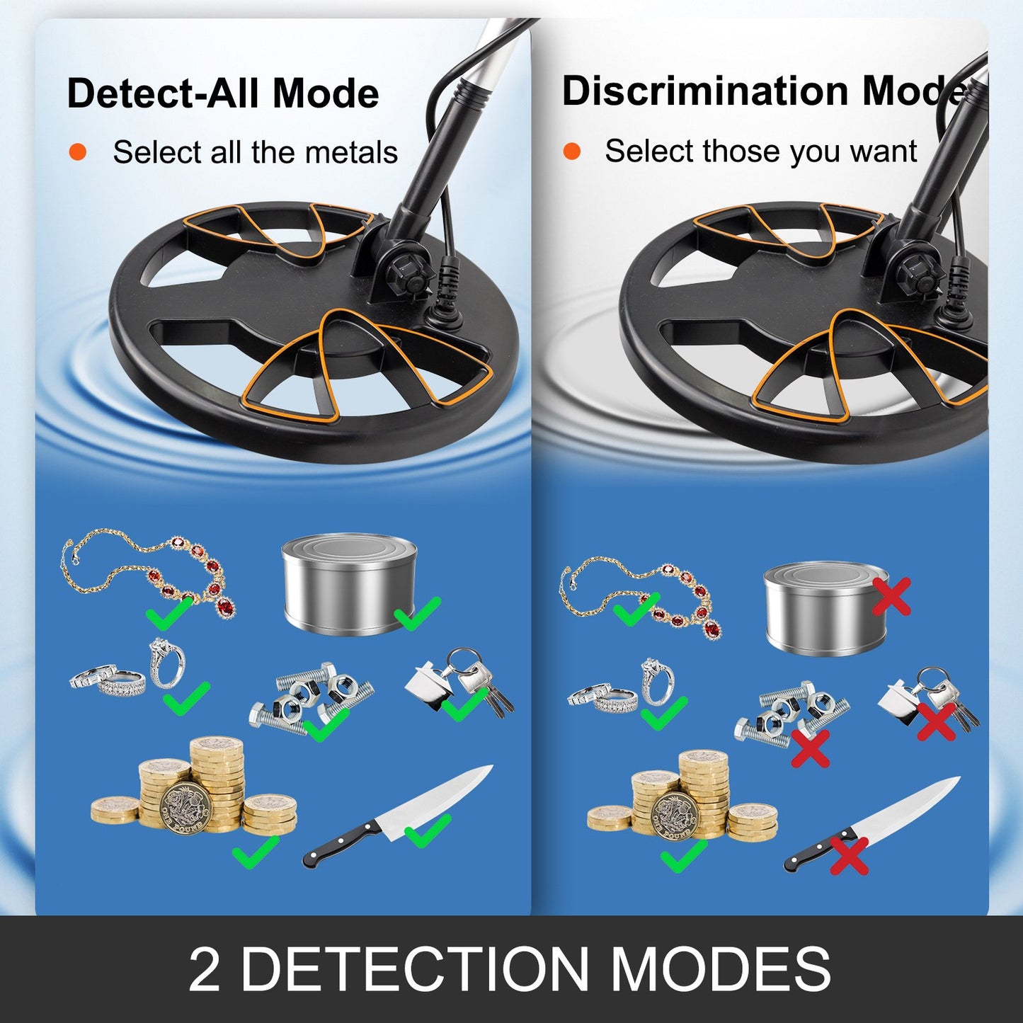 Waterproof Metal Detector for Underwater & Ground Search - LCD Display, High Accuracy, Adjustable Length, Yellow