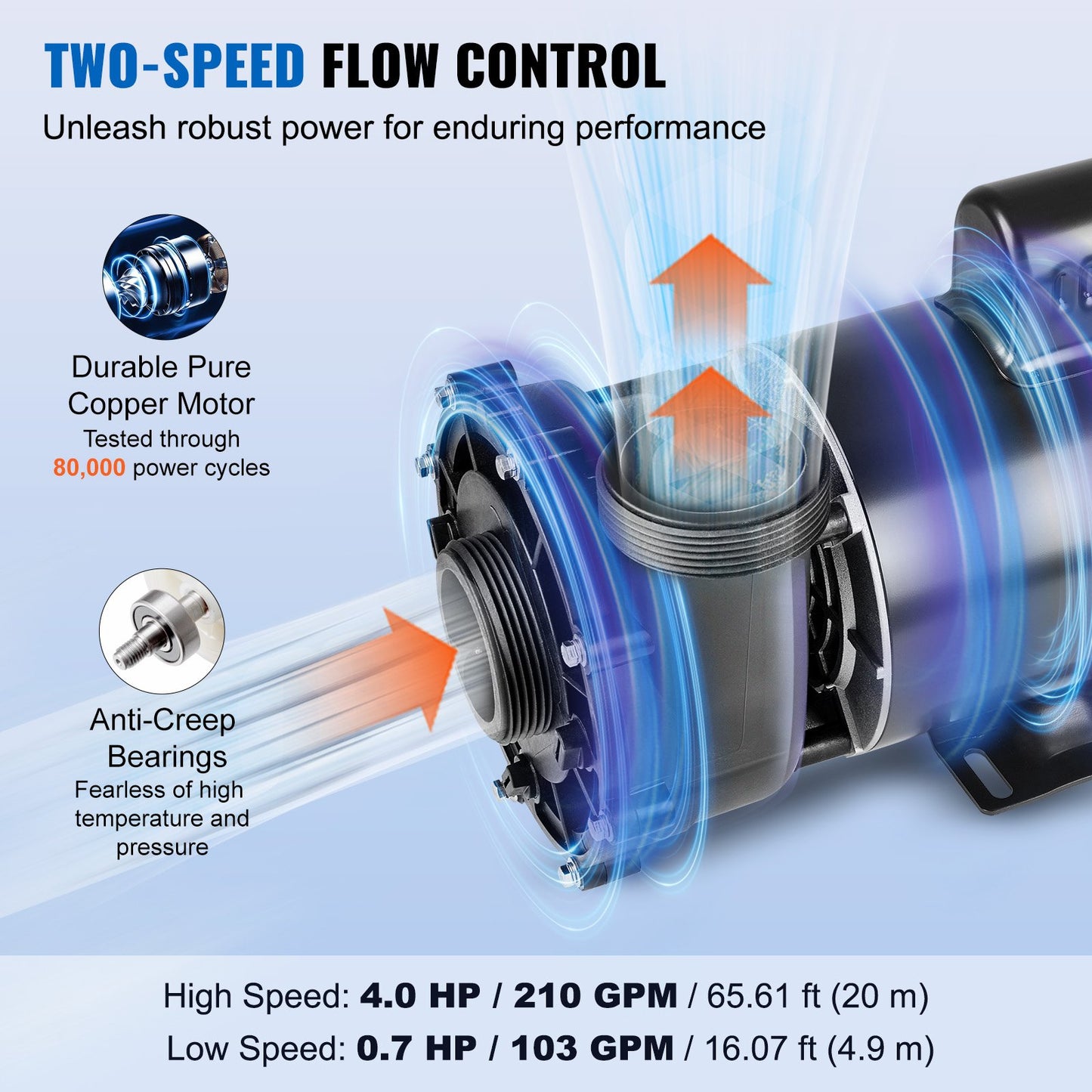 High-Speed SPA Pump 2-Speed 4HP 210 GPM for Hot Tubs - 220-240V, 56-Frame