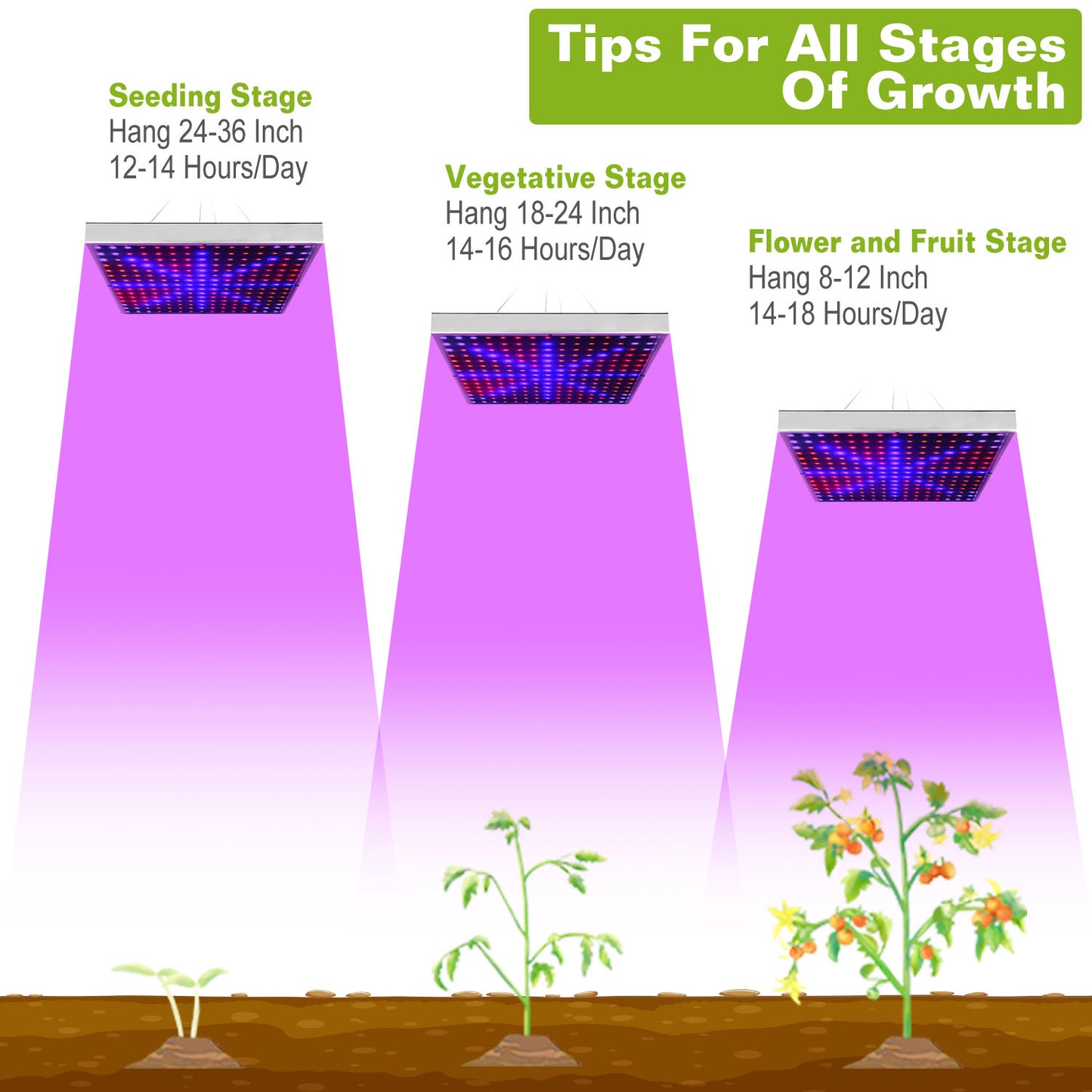 Full Spectrum LED Grow Light - 225 LEDs Indoor Plant Lamp for Herbs Vegetables & Flowers