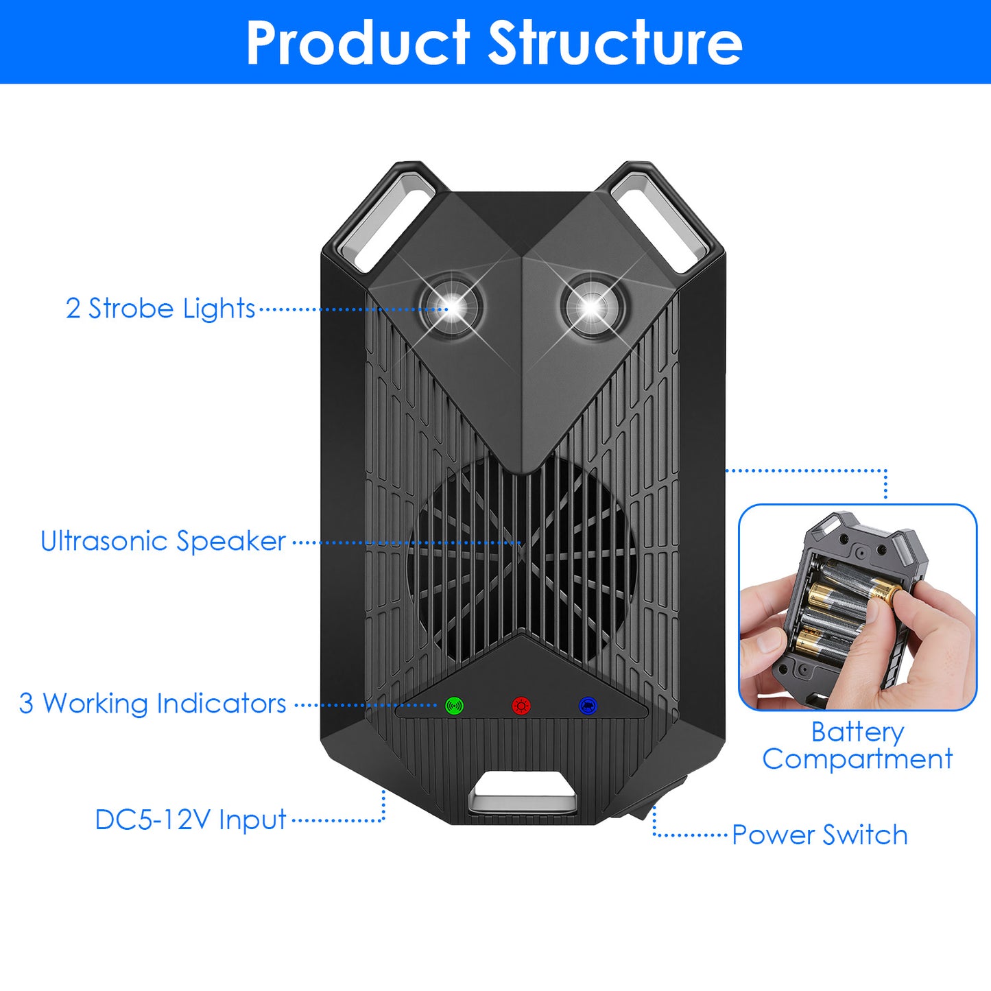 Ultrasonic Rodent Repeller - 2 Pack with Strobe Light