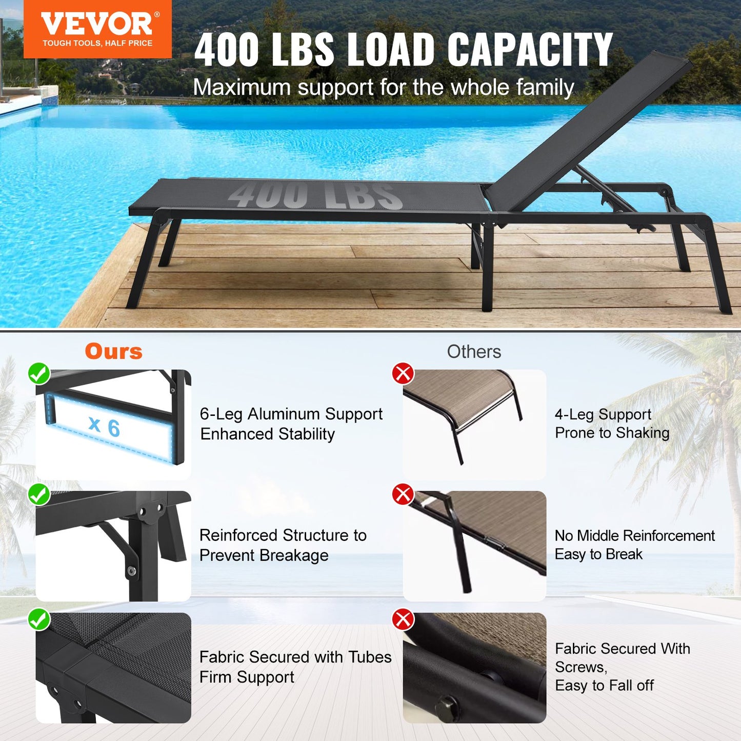 Outdoor Lounge Chair Set - Adjustable 5-Position Patio Sunbed, 2 Pcs Grey