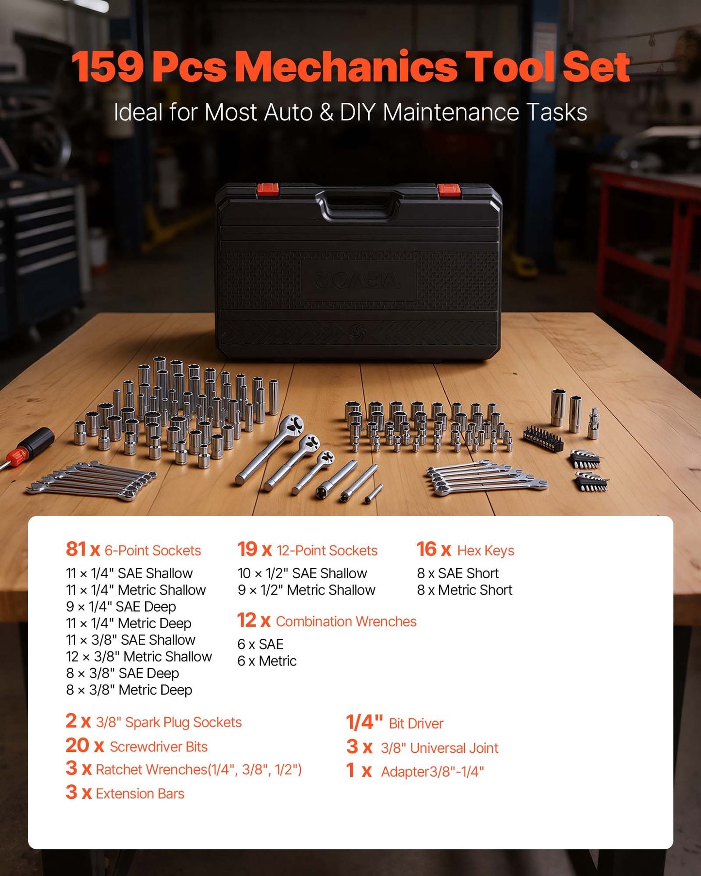 159-Piece Mechanic Tool Set with SAE & Metric Sockets Wrenches & Storage Case