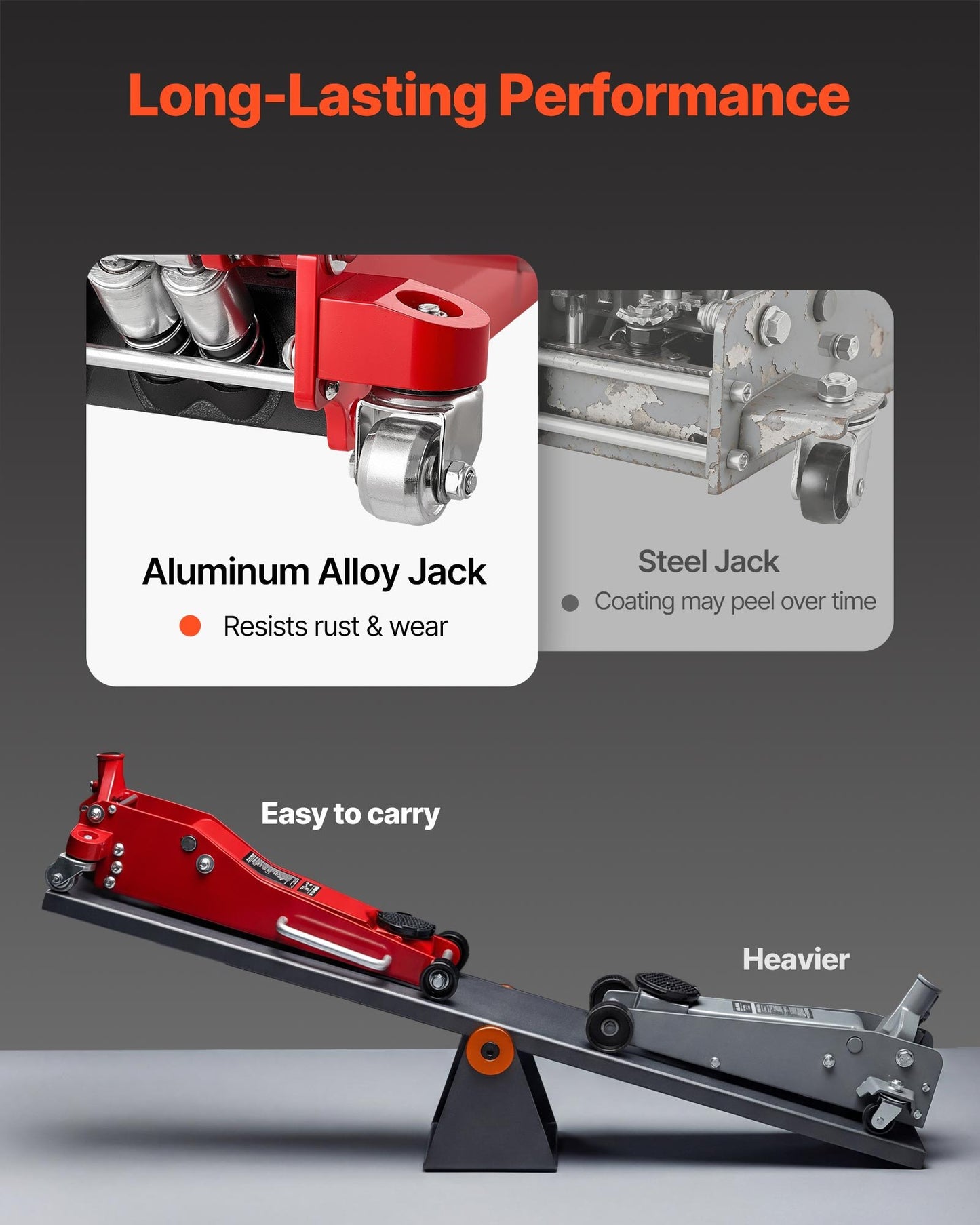 Low Profile 3 Ton Hydraulic Floor Jack for Cars SUVs Trucks - Aluminum Racing Trolley Lift
