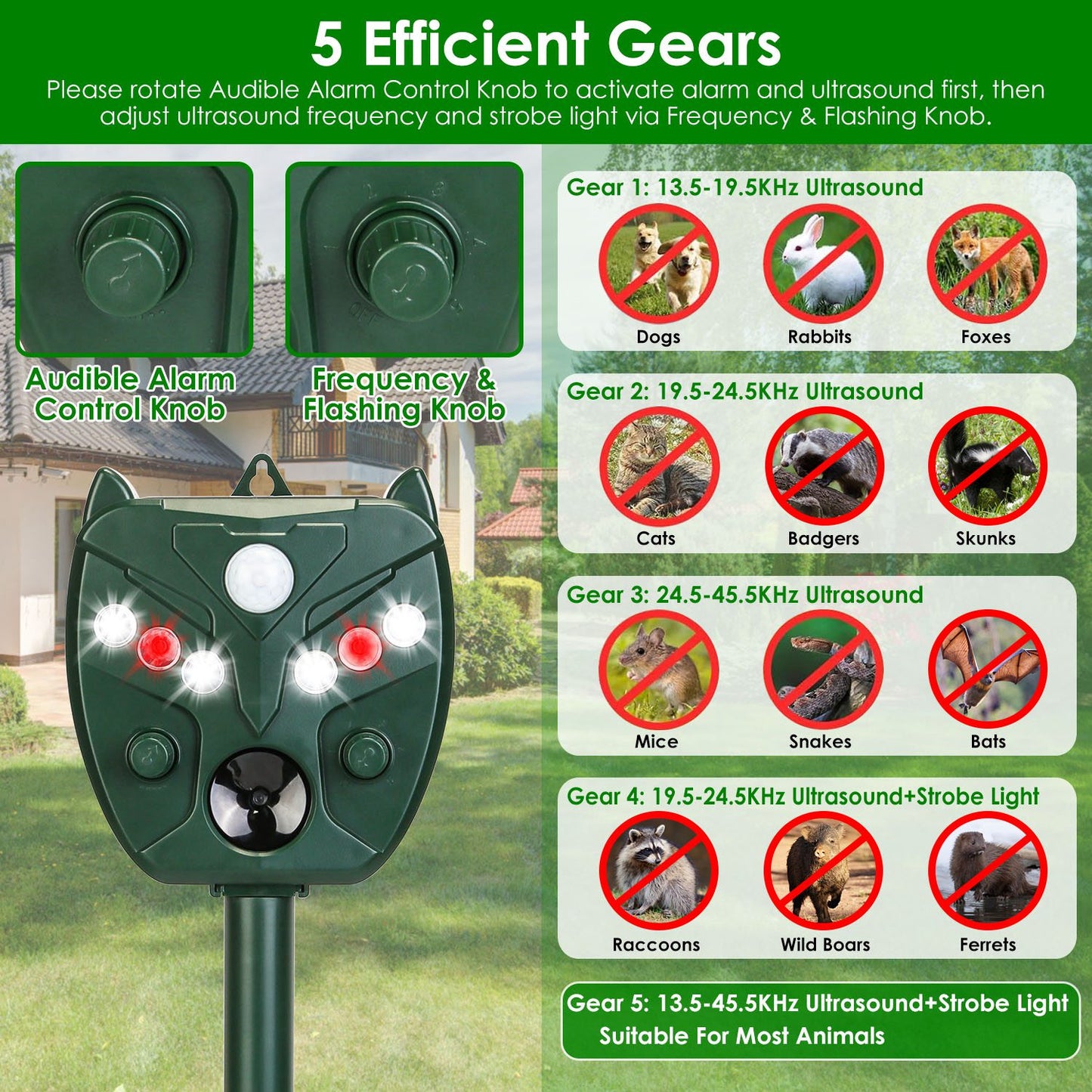 Ultrasonic Solar Animal Repeller - Waterproof Mouse Chaser for Yard