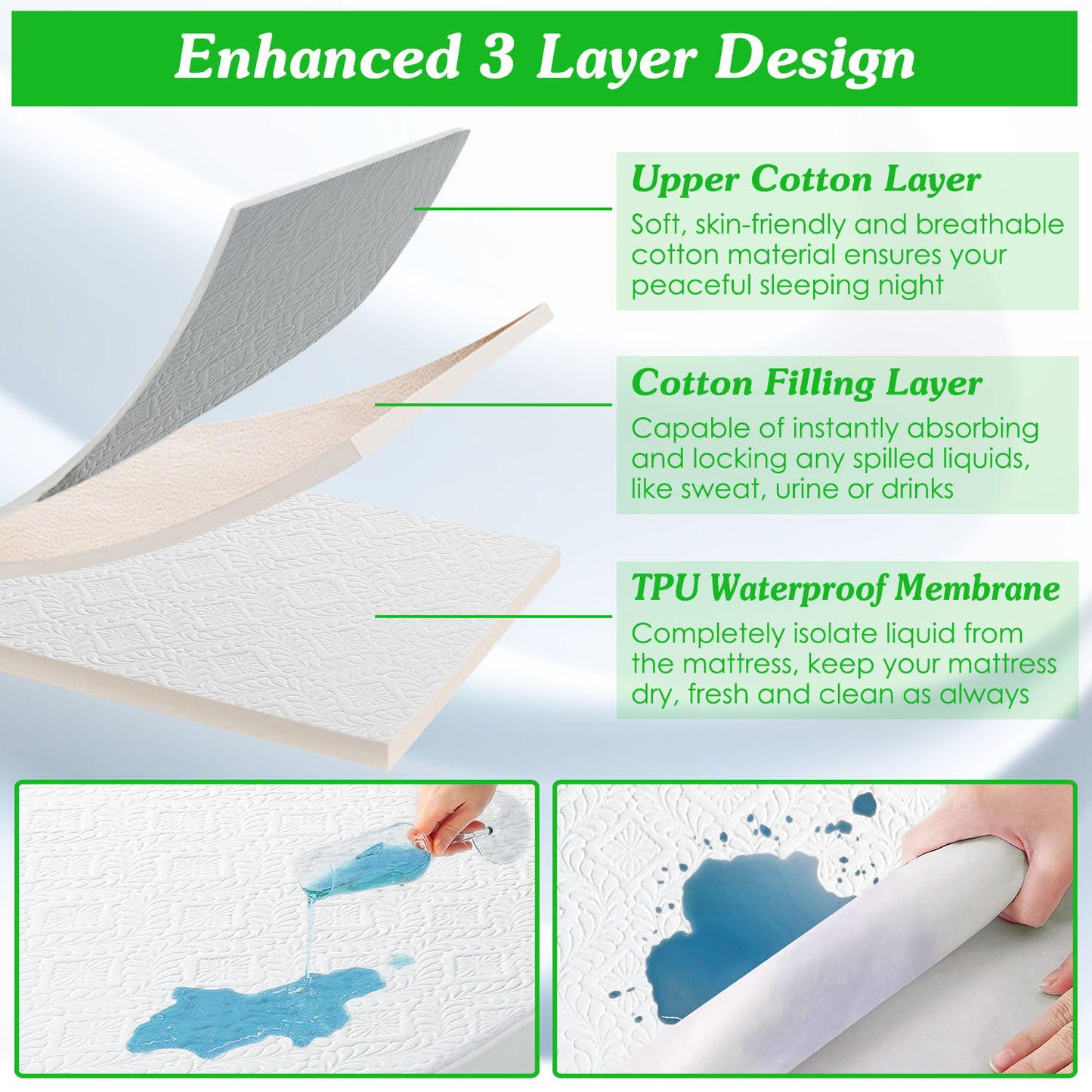 Full Size Waterproof Mattress Protector - Soft Cotton, Deep Pocket