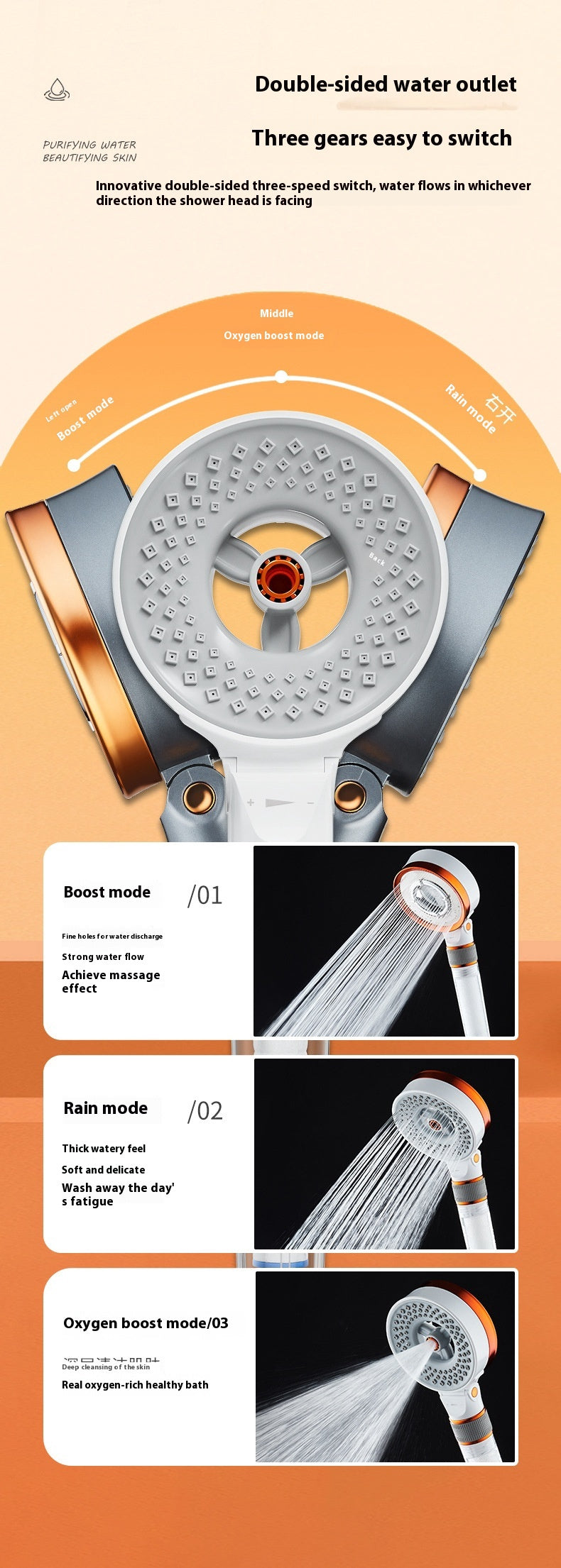 Double-Sided Skin Care Shower Head High-Pressure Bath Nozzle