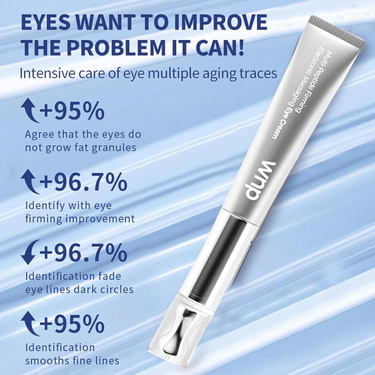 Wrinkle Eraser Eye Cream for Fine Lines & Puffiness - 20ml
