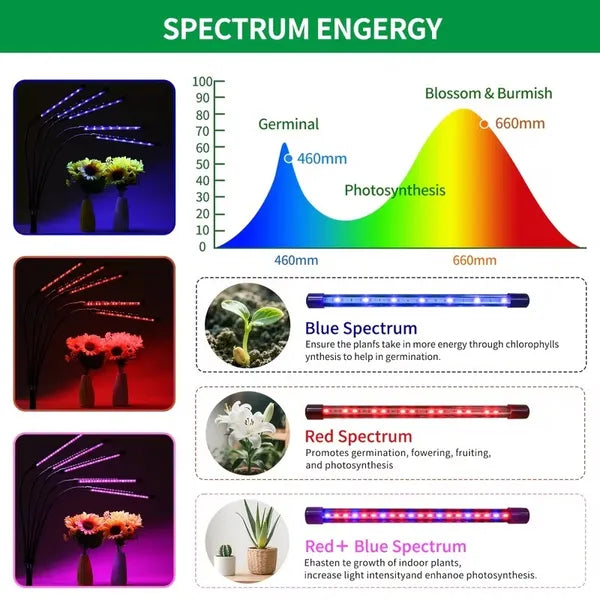Full Spectrum Plant Grow Light with Adjustable Stand - 80 LEDs