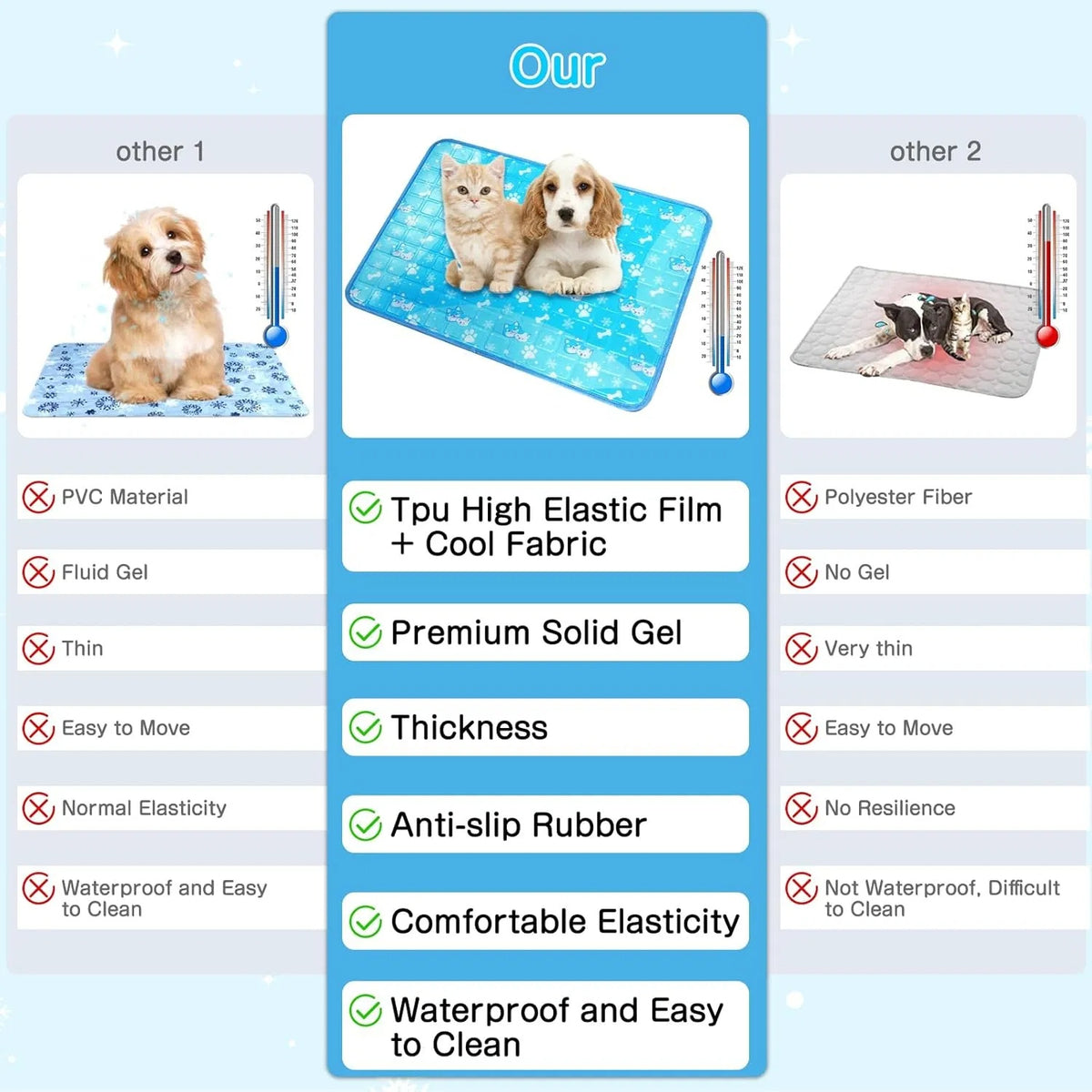 Pet Cooling Mat Self-Cooling Gel Bed Waterproof & Durable for Dogs