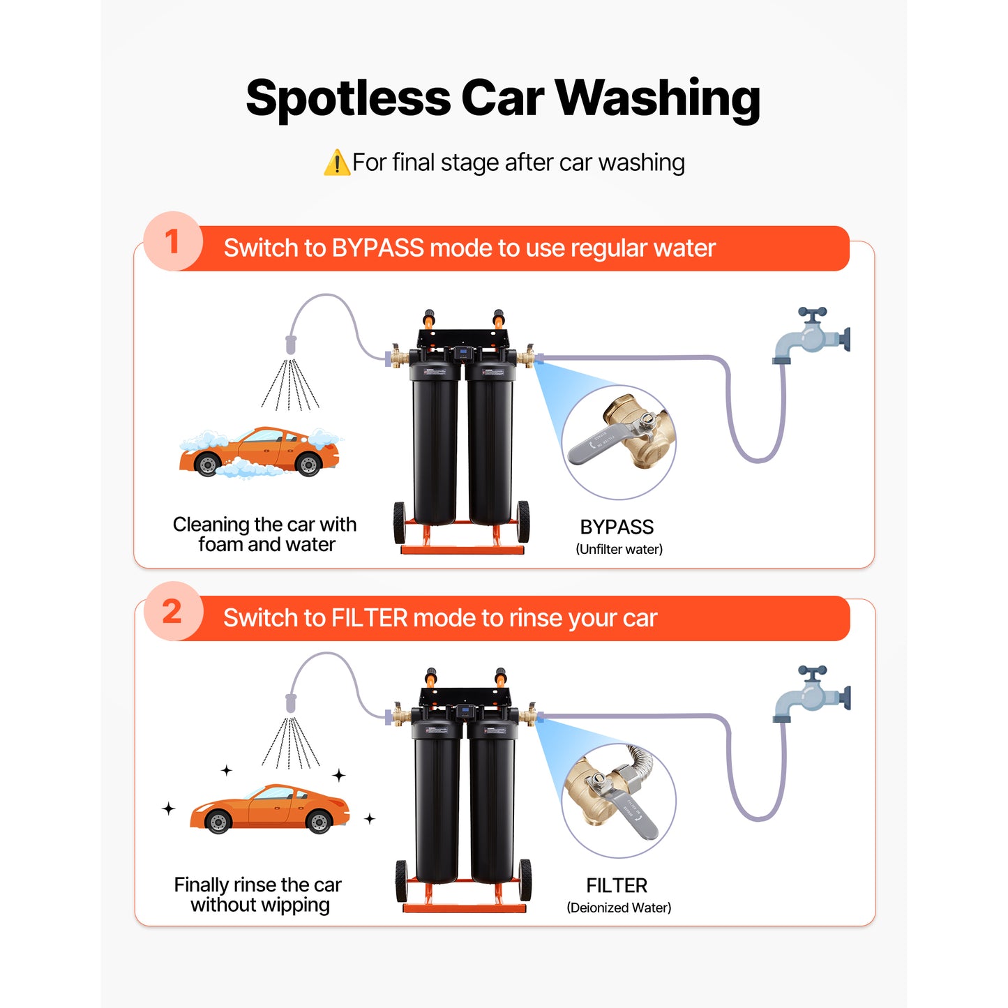 Portable Car Wash Deionized Water System with 2x4L Resin, TDS Meter & Bypass Valve