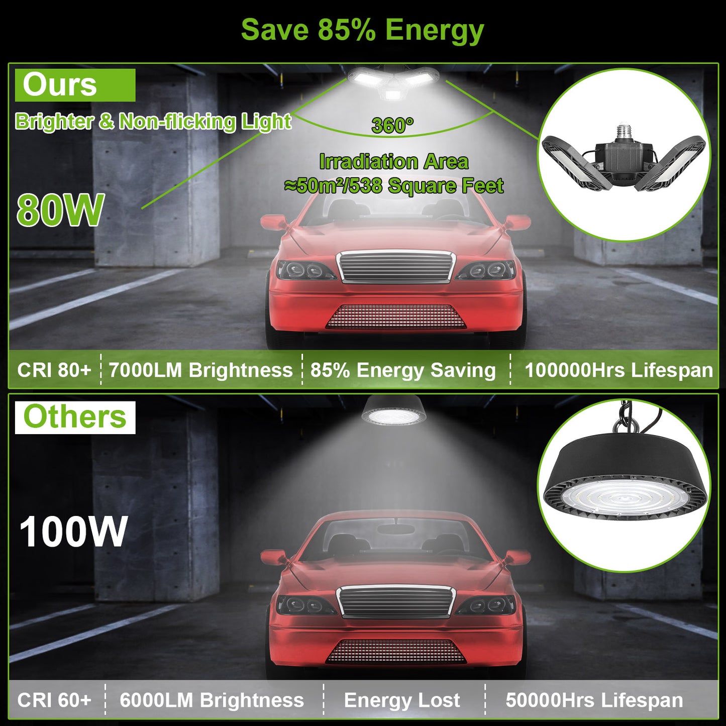 80W LED Garage Ceiling Light with 7000LM & 3 Adjustable Panels - E26/E27 Deformable Workshop Lamp