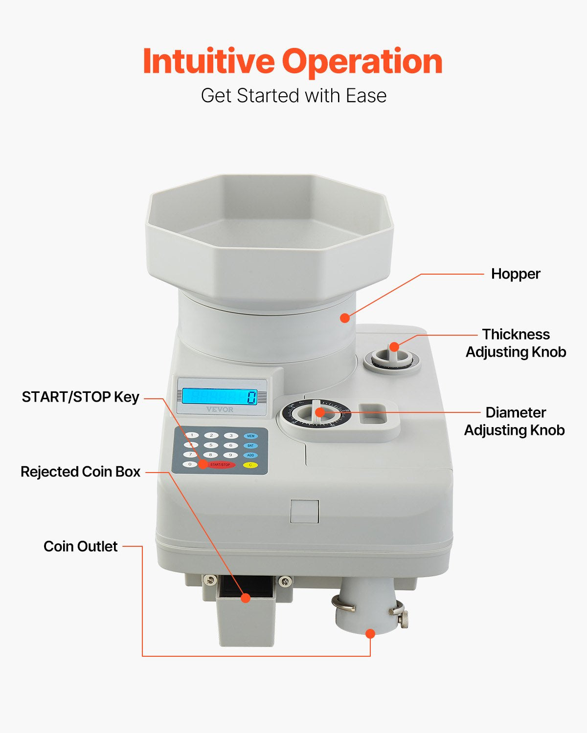 Heavy Duty Coin Counter - Automatic Coin Sorter for All Coins