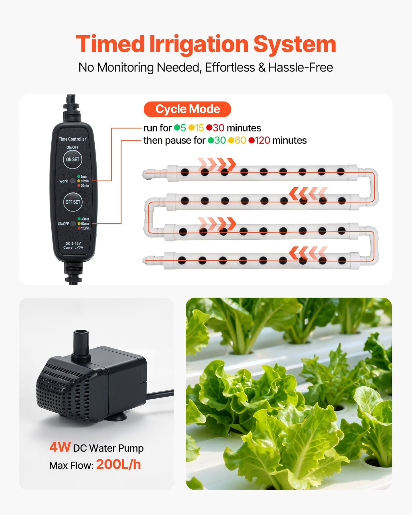 Hydroponic Growing System Kit with 36 Sites, Timed Irrigation & Light-Blocking Pipes