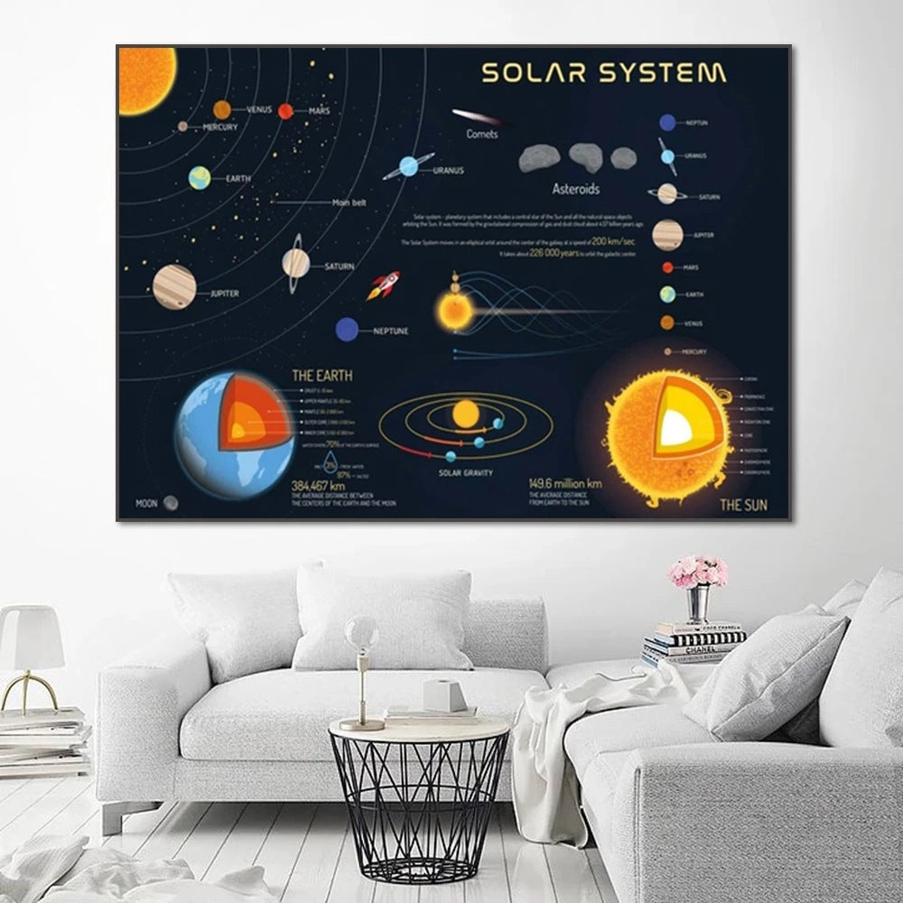 Solar System Planet Wall Art Canvas Painting for Home & School Decor