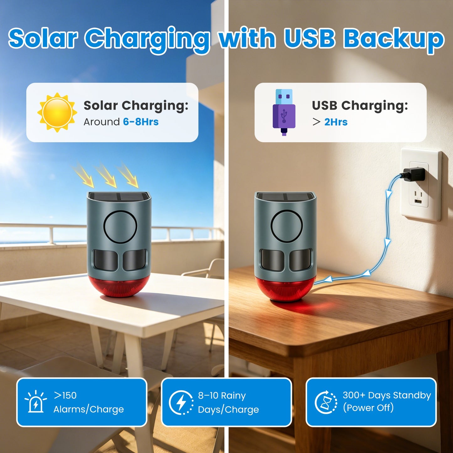 Ultrasonic Solar Animal Repeller 3-in-1 Motion Activated Deterrent IP55 Waterproof