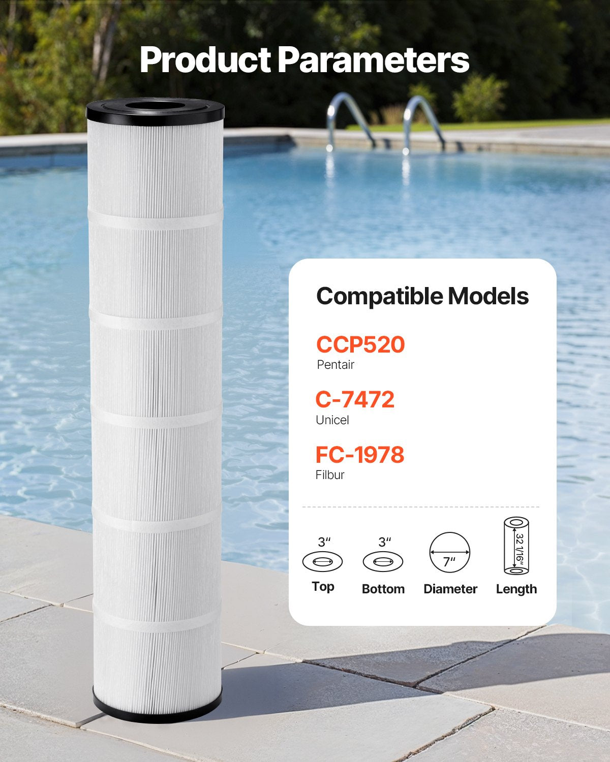 Pool Filter Cartridge 130 Sq. Ft for Spa & Hot Tub - Compatible with Pentair CCP520