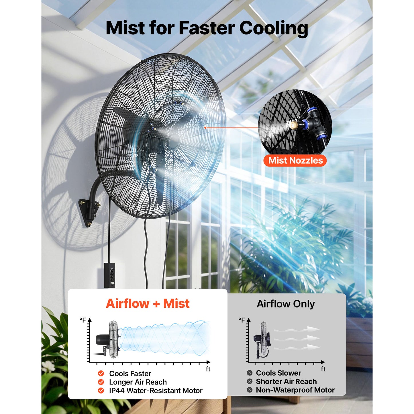 30-Inch Wall Mount Fan with Oscillation and Mist for Industrial & Commercial Use
