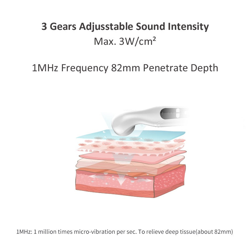 Ultrasonic Therapy Device for Body Pain Relief - Physiotherapy Muscle Heating Equipment