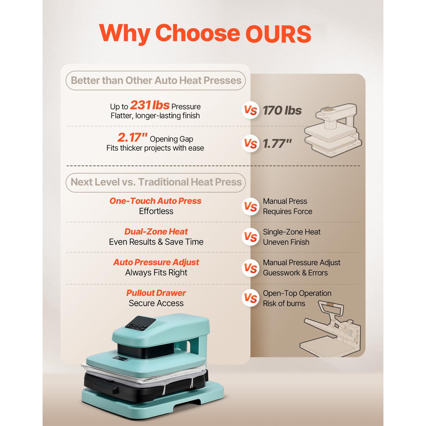 15x15 Inch Auto Heat Press Machine for T-Shirts & Sublimation Projects