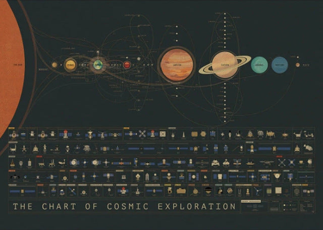 Solar System Planet Wall Art Canvas Painting for Home & School Decor