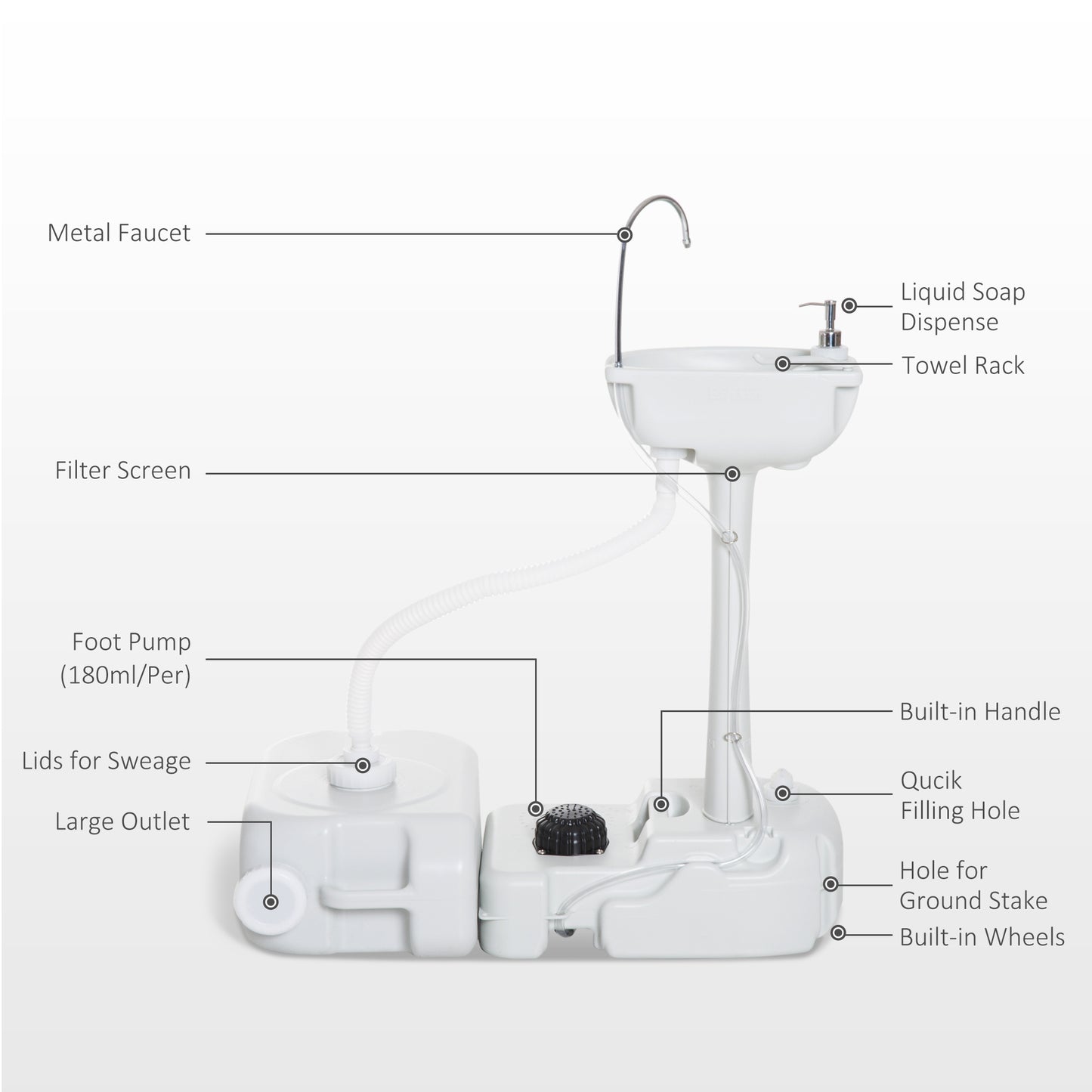 Portable Handwashing Sink with 4.5 Gallon Tank & Wheels