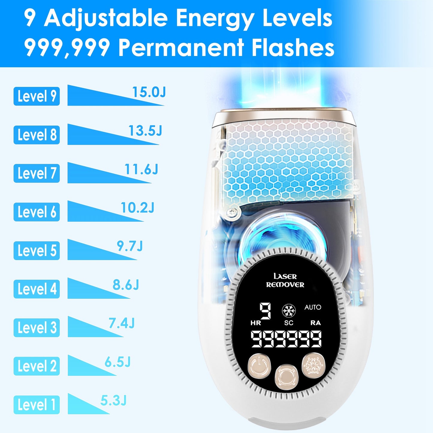 3-in-1 IPL Hair Removal Device with Ice Cooling, 9 Energy Levels & 999k Flashes