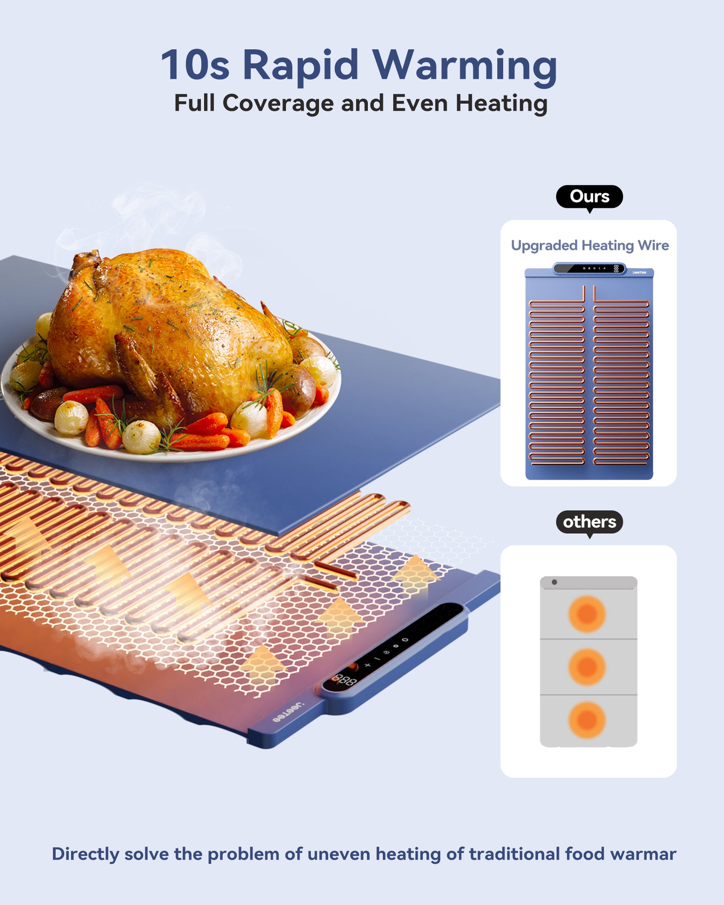 Silicone Food Heating Pad with 10 Temperature Settings, Foldable Kitchen Table Warmer