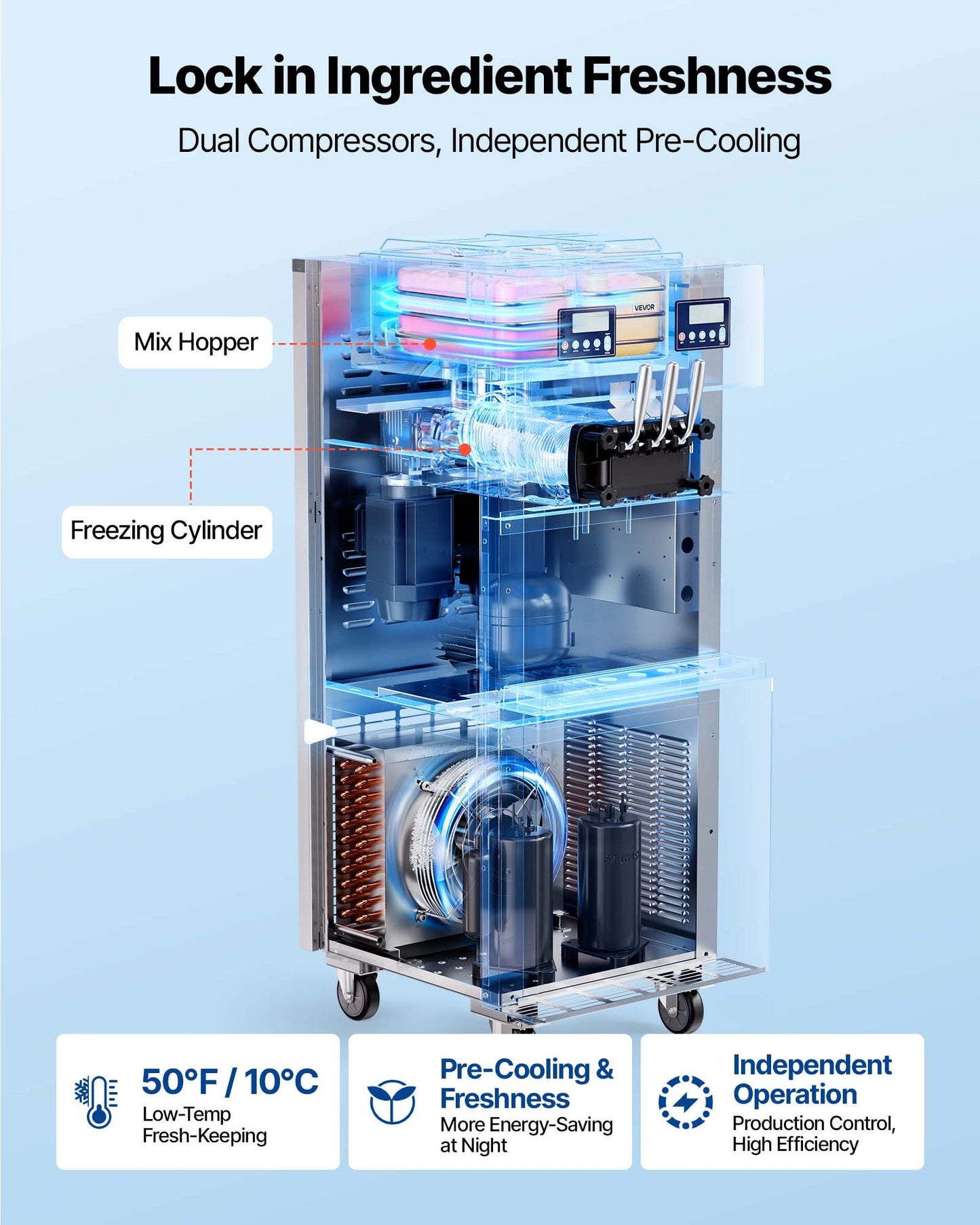 Commercial Ice Cream Machine 34-44L/H Dual Compressor Freestanding Soft Serve Maker with 2 10L Hoppers & 3 Flavors