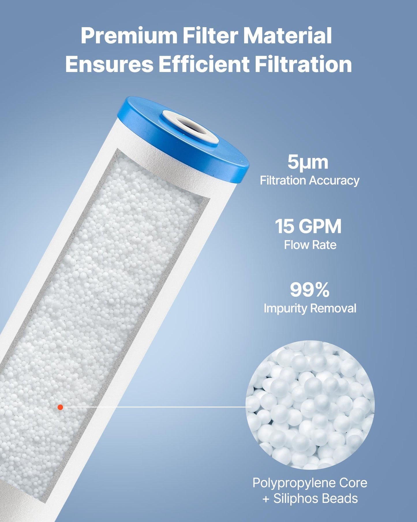 Whole Home Water Filter Replacement Cartridge 4.5" x 20" - Scale Inhibitor