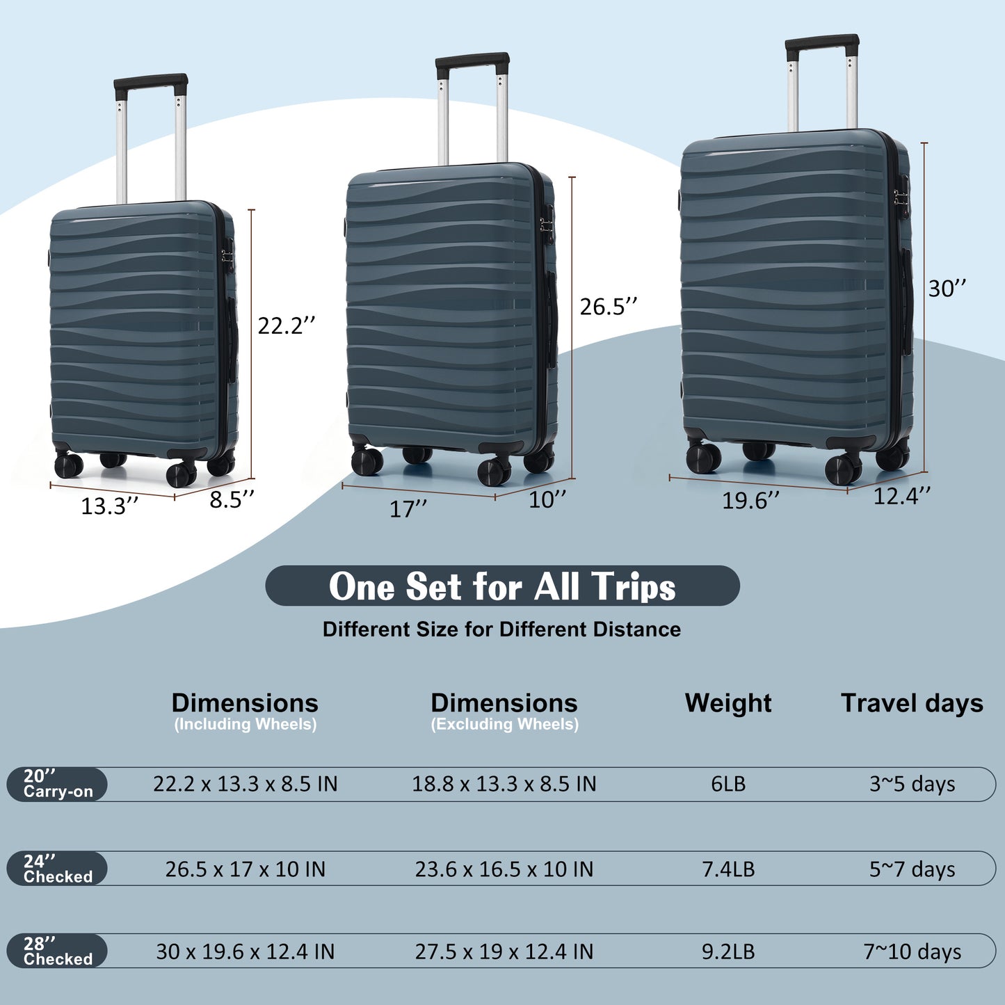 Premium 3-Piece Luggage Set with TSA Lock - 20, 24, 28 Inch, Grey-Blue