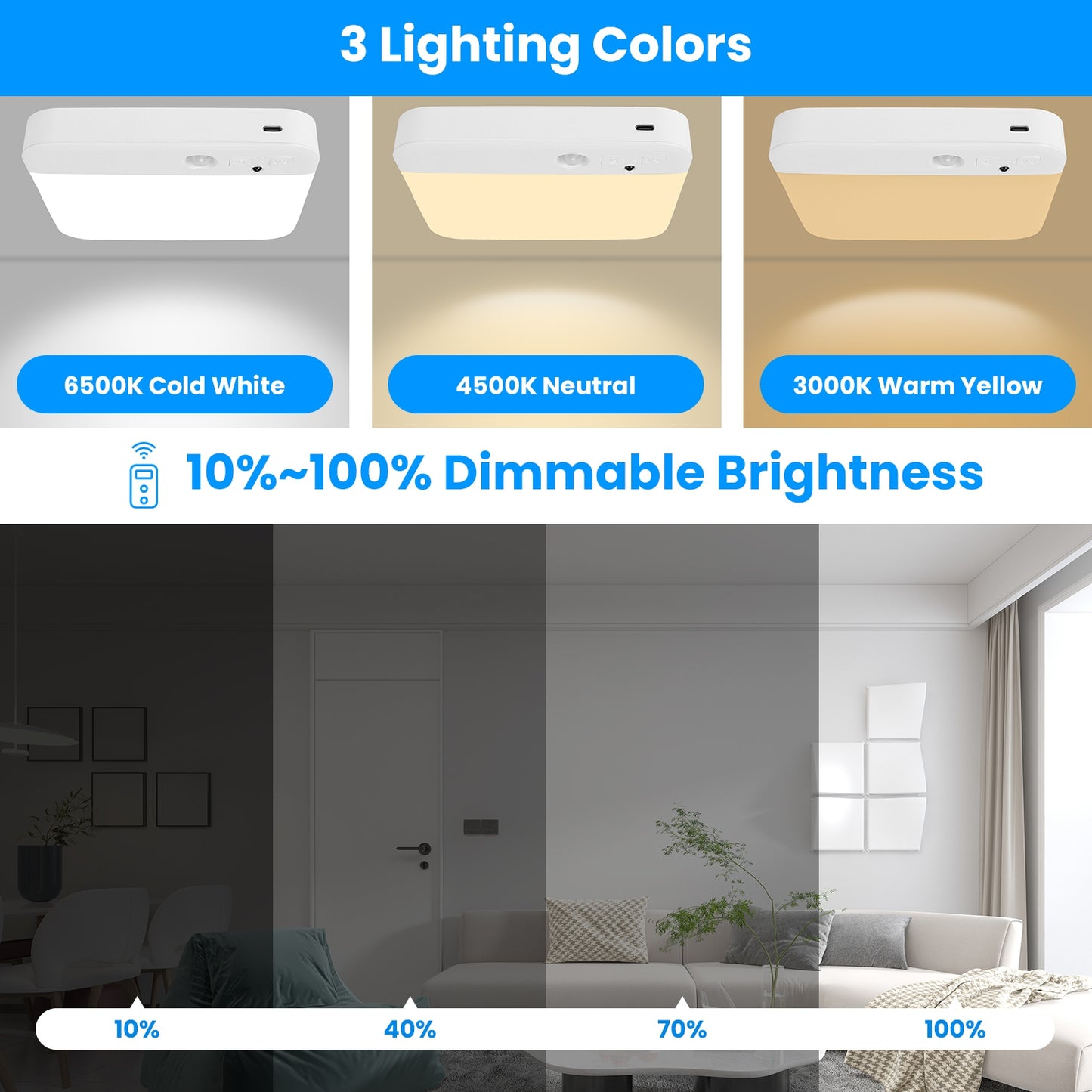 Wireless Rechargeable Motion Sensor Ceiling Light with Remote for Home & Garage