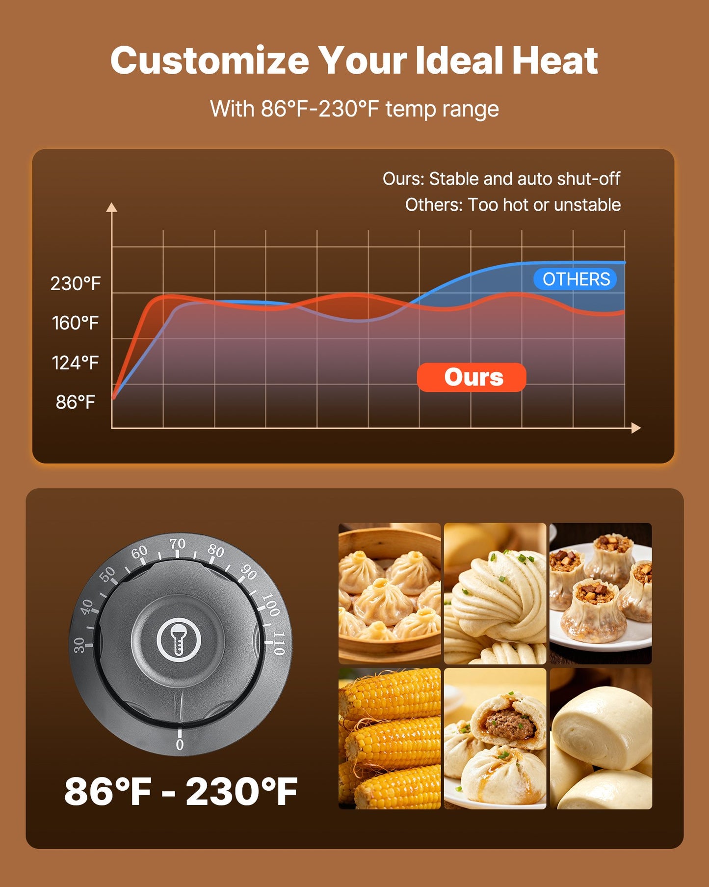 5-Tier Food Warmer Display with Adjustable Shelves, 1200W Stainless Steel