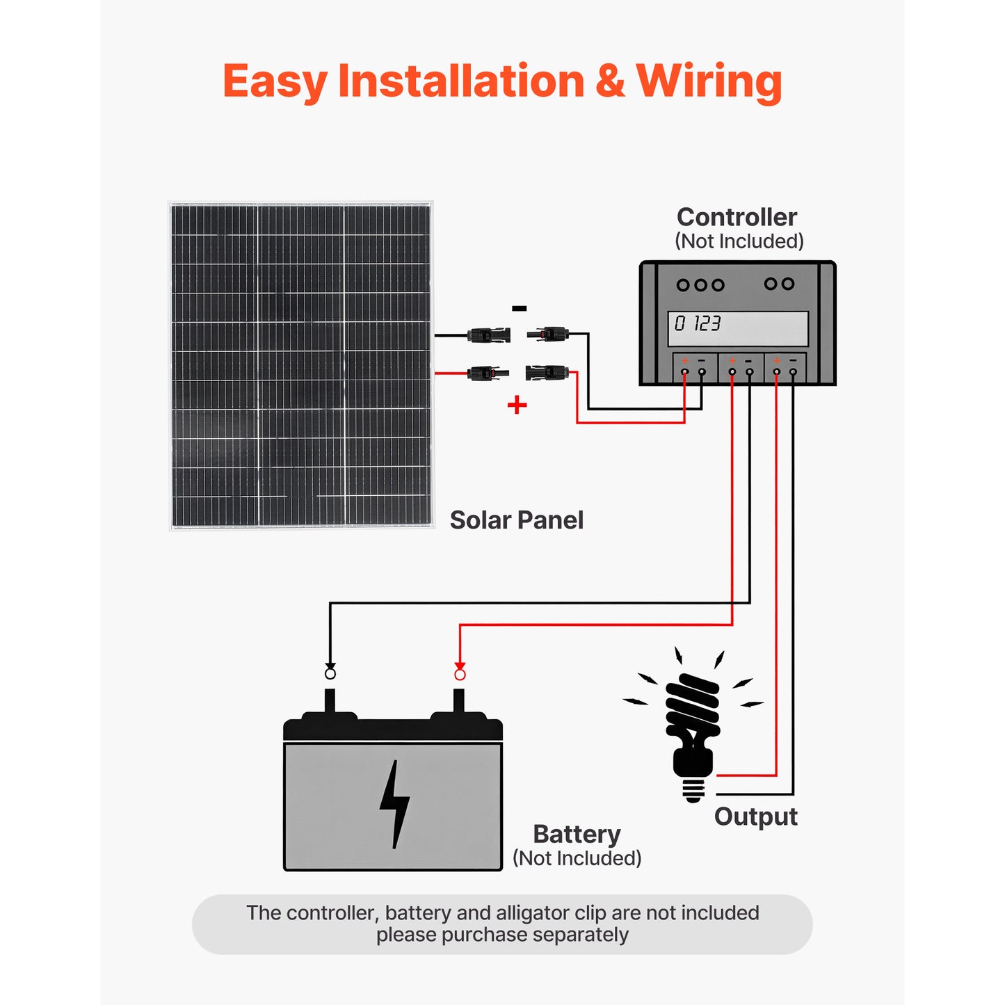 100W Bifacial Monocrystalline Solar Panel 2-Pack with MC4 Connectors Waterproof IP67
