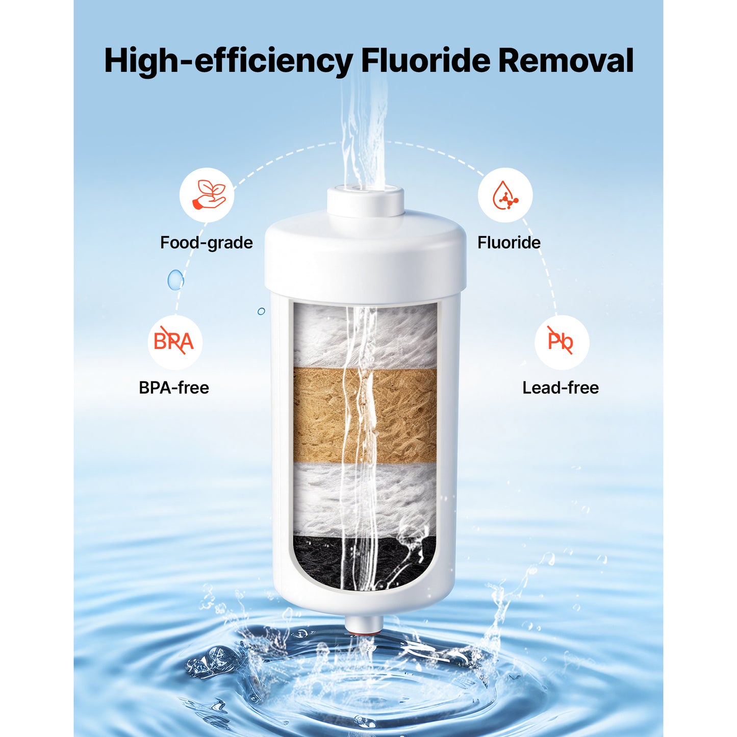 Gravity-Fed Countertop Water Filter System 3.25G Stainless Steel with 2 Carbon & 2 Defluorination Filters