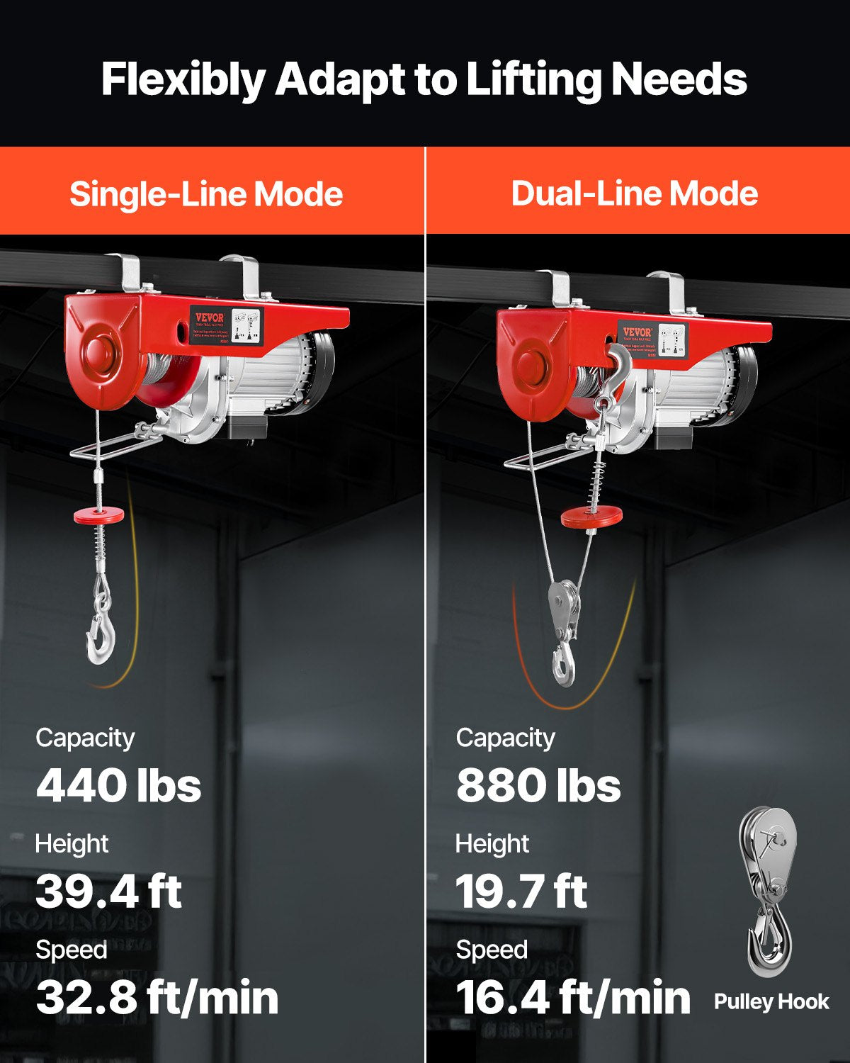 Wireless Electric Hoist with Remote Control 880Lbs 110V Garage Lifter, Red