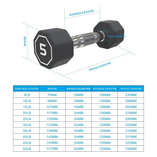 Octagonal Dumbbells Set of 2 - 5 Lbs with Chrome Handle