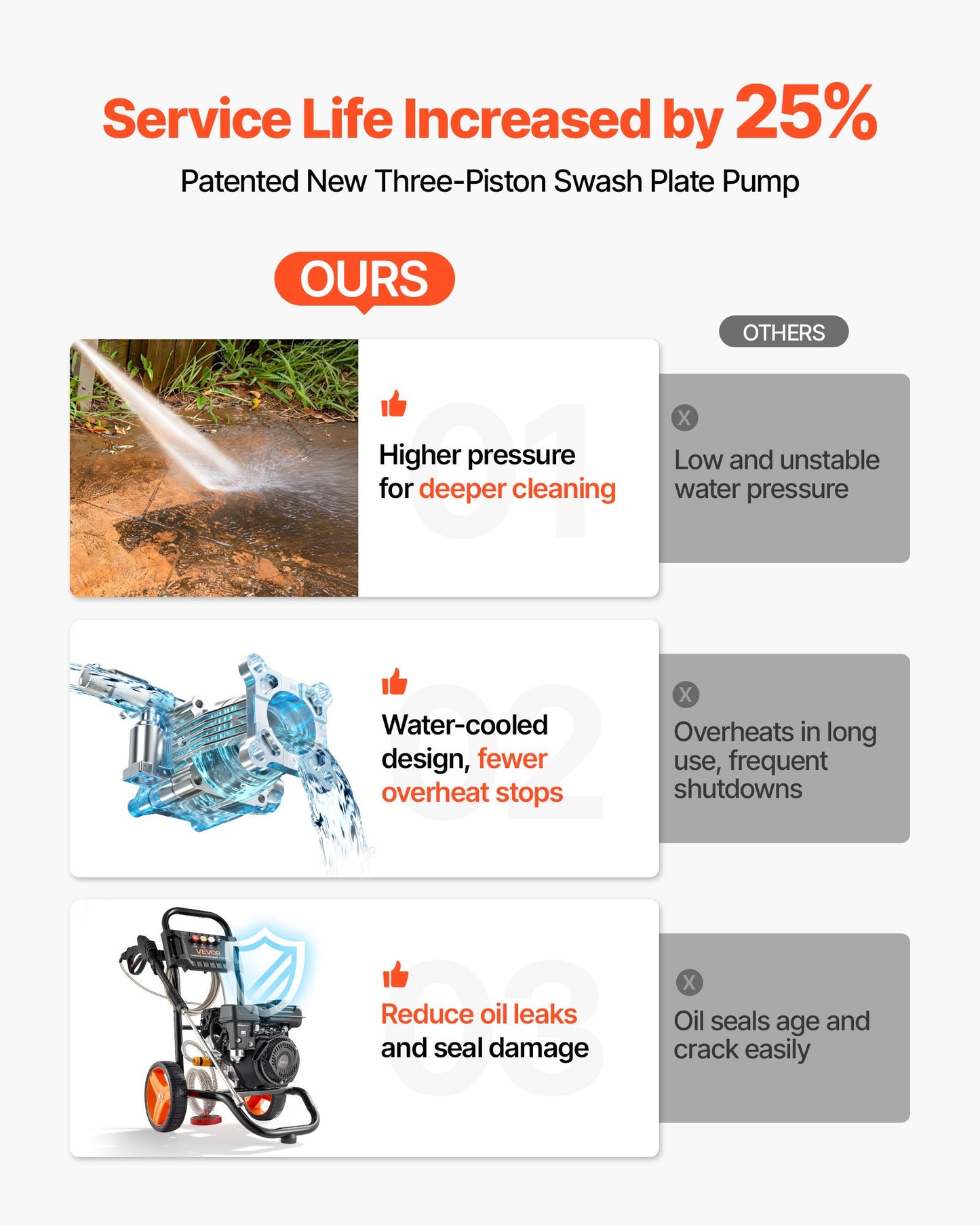 Gas Pressure Washer 2900 PSI 1.85 GPM with Aluminum Pump & 4 Nozzle Set - Gas Powered for Cars & Home Cleaning