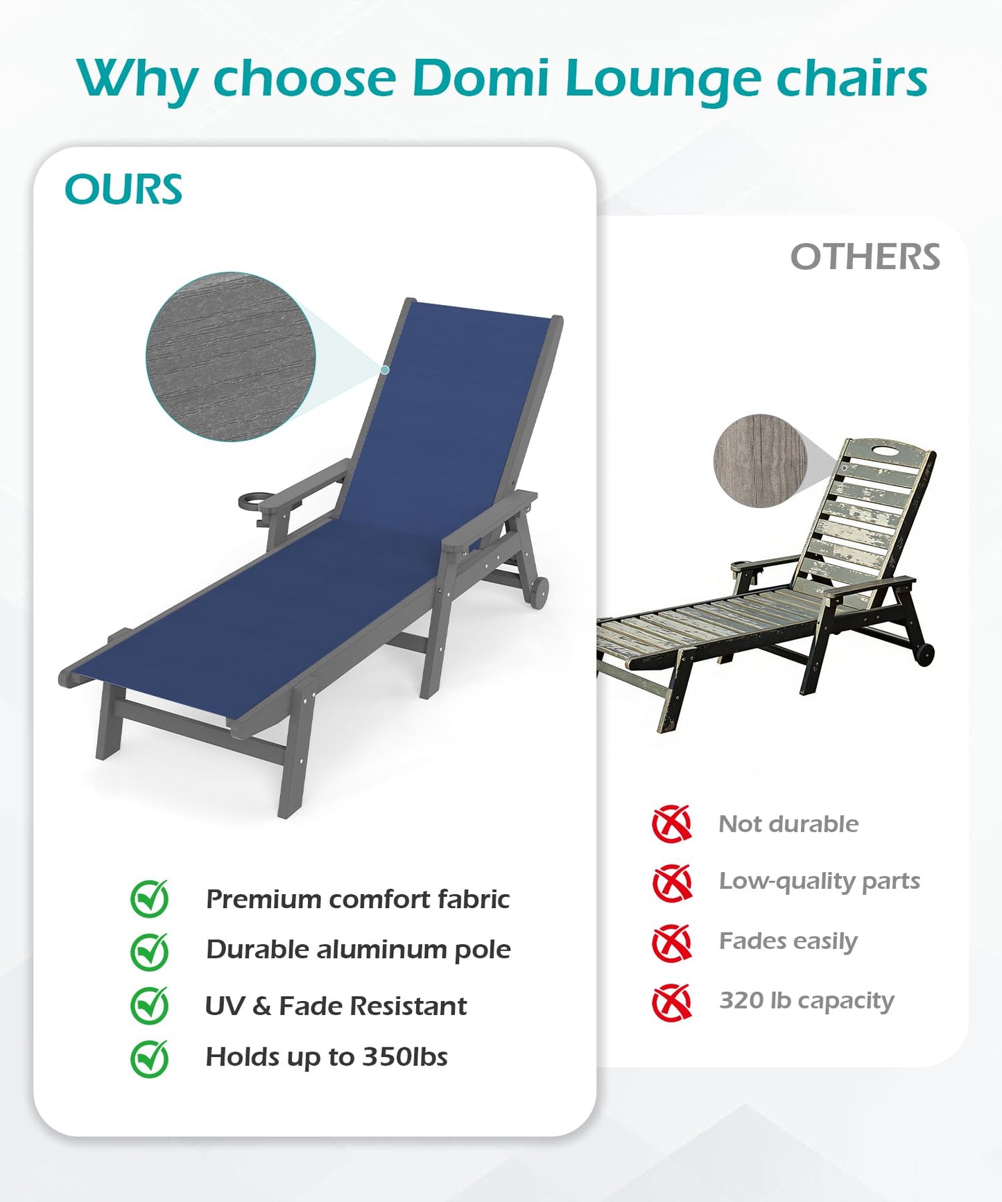 Outdoor Pool Lounge Chairs Set of 2 - HDPE with Wheels, Navy Blue