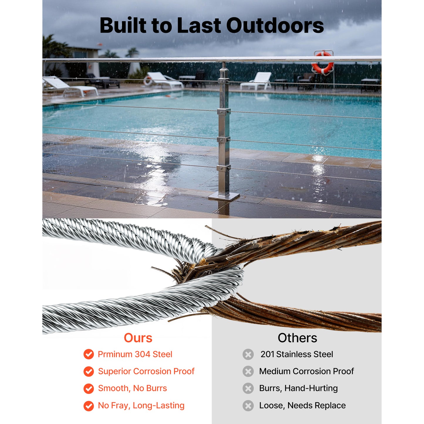 8 Inch Stainless Steel Wire Rope Kit 100 Ft with Cutter - Garden & Deck Railing