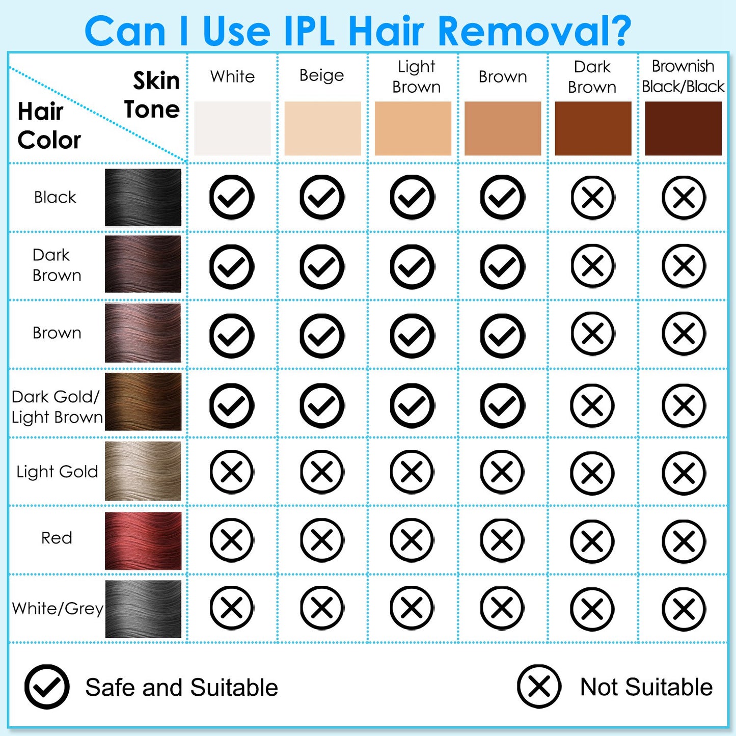 3-in-1 IPL Hair Removal Device with Ice Cooling, 9 Energy Levels & 999k Flashes