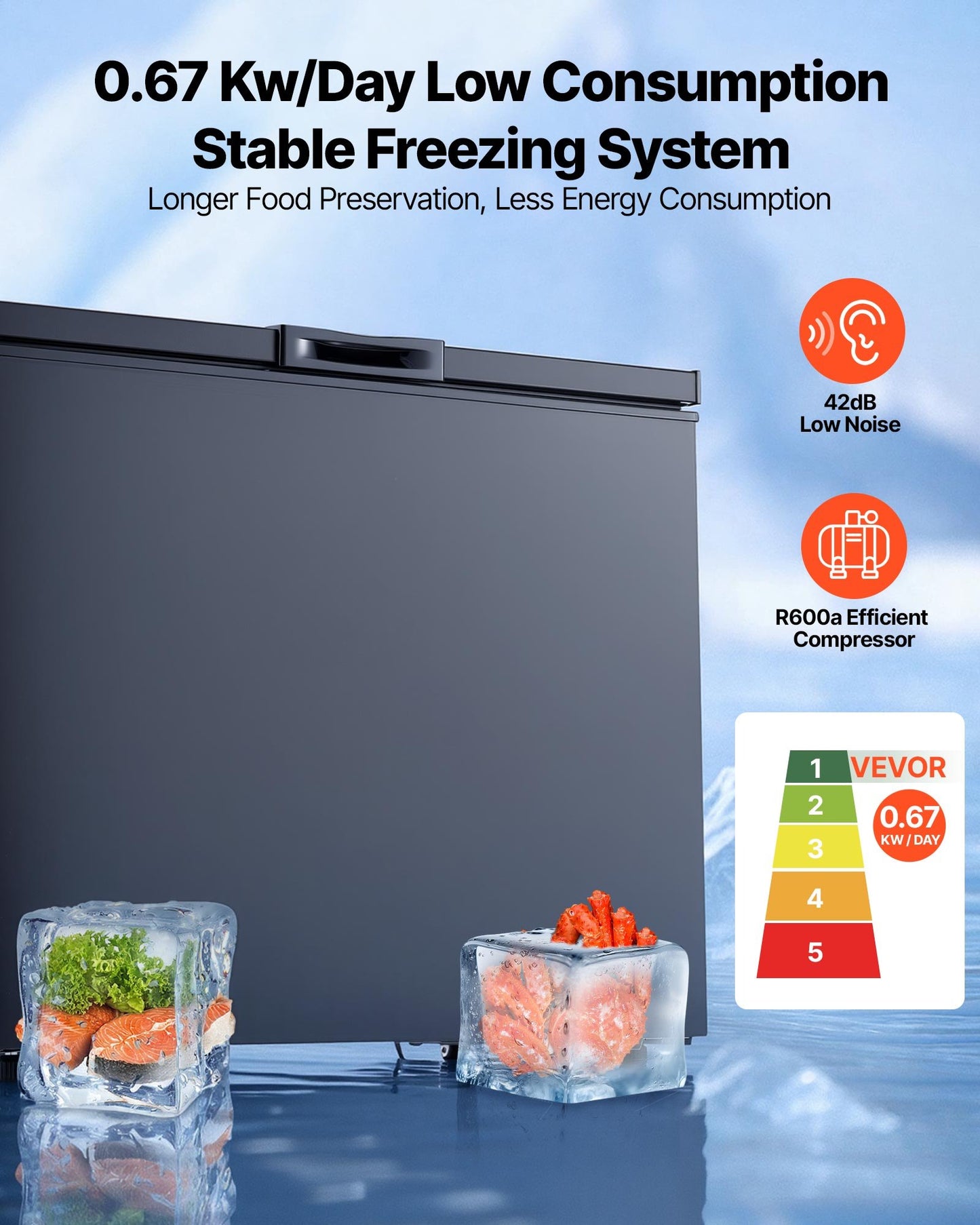 6.7 Cu.ft Compact Chest Freezer with Baskets - Energy Efficient, Low Noise, Garage Ready