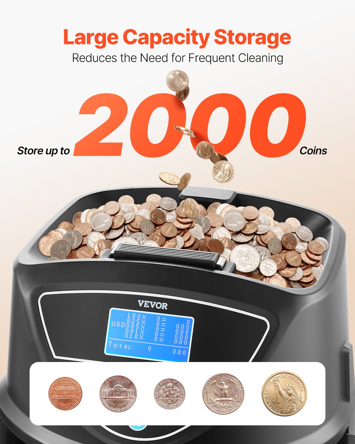 Coin Counter and Sorter Machine - Sorts Up to 300 Coins/Min