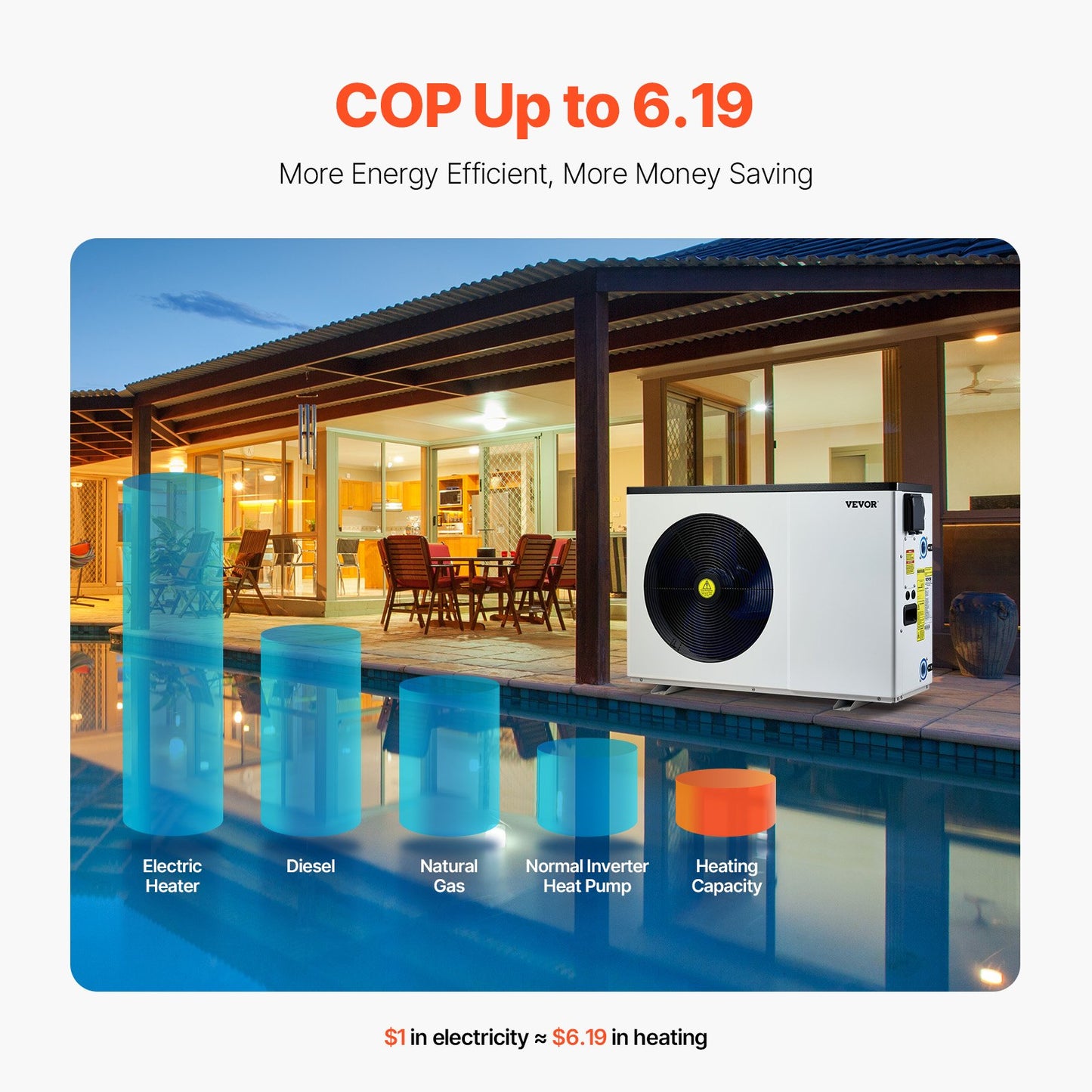 Electric Pool Heat Pump 35830 BTU for Above & In-Ground Pools - Energy Efficient