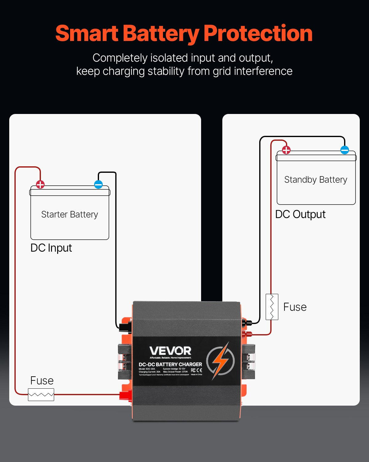 12V 30A DC to DC Battery Charger for Lead-Acid & Lithium Batteries - 375W